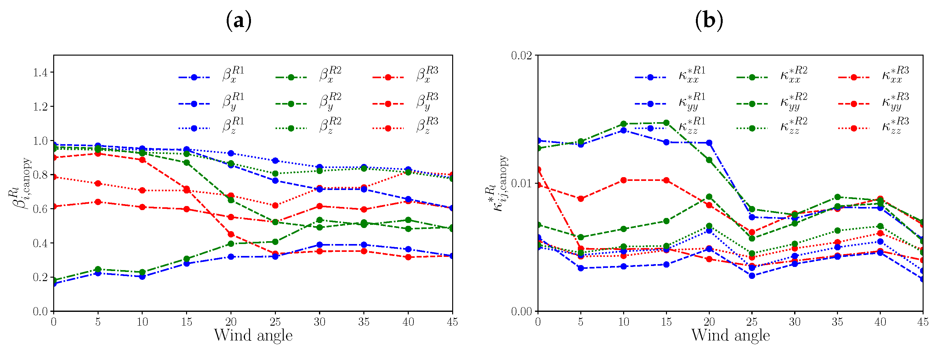 Atmosphere 14 01337 g010
