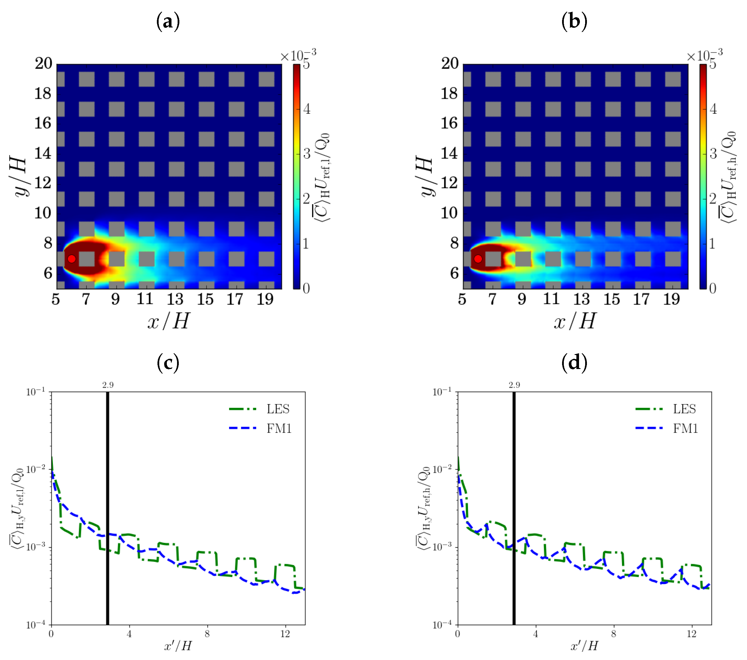Atmosphere 14 01337 g0a3