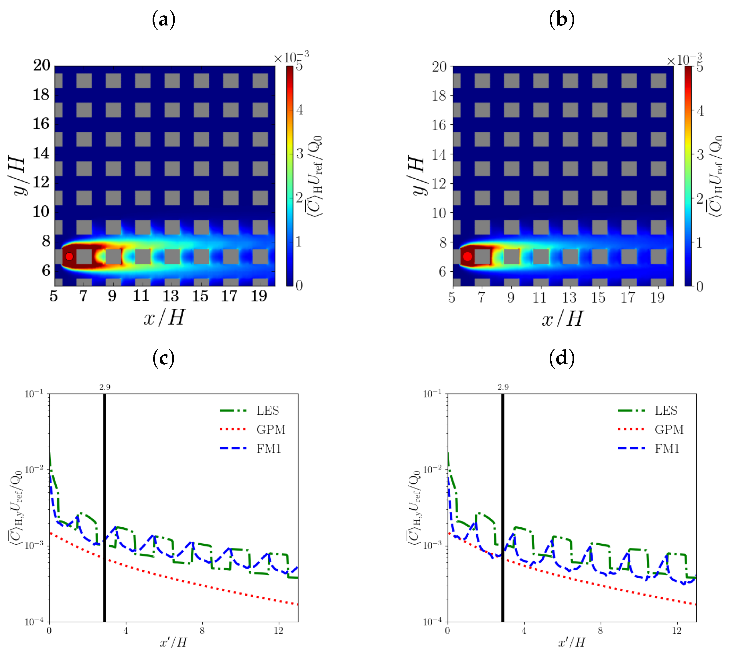 Atmosphere 14 01337 g0a6