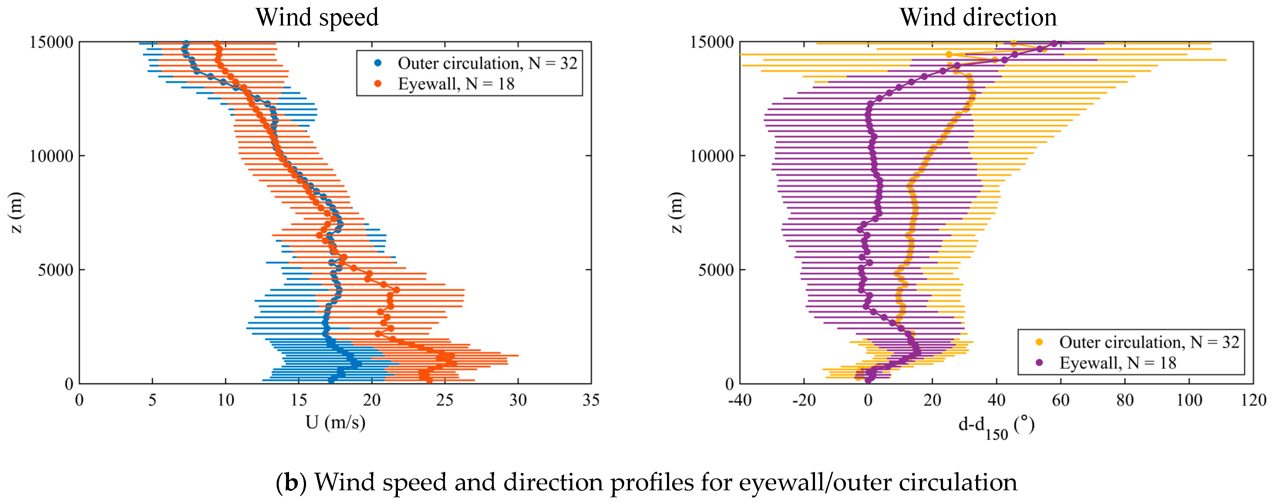 Atmosphere 14 01340 g004b