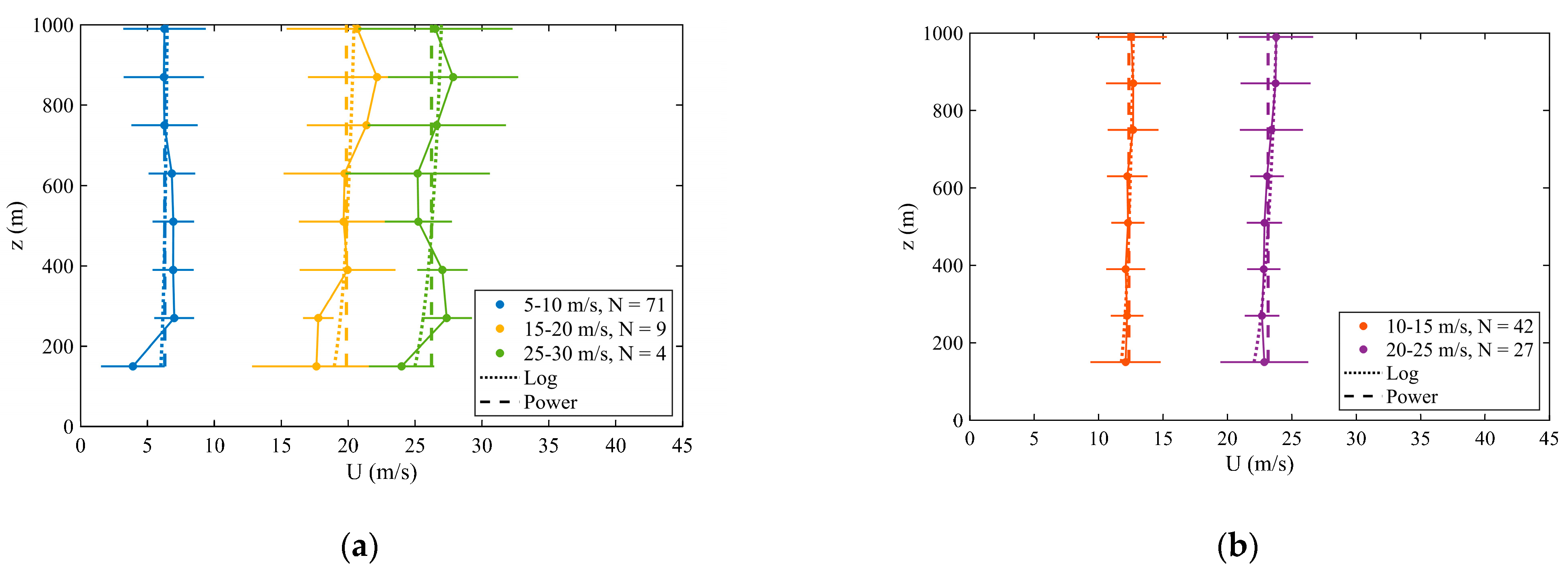 Atmosphere 14 01340 g005