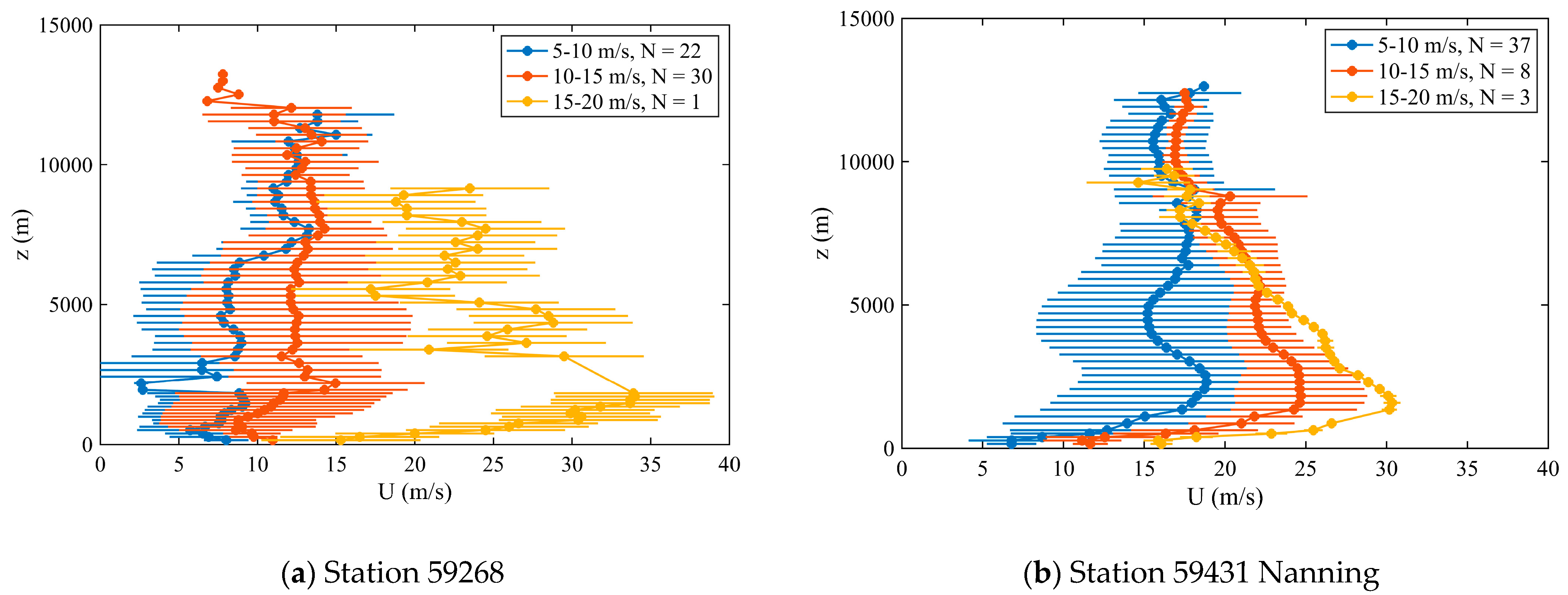 Atmosphere 14 01340 g006