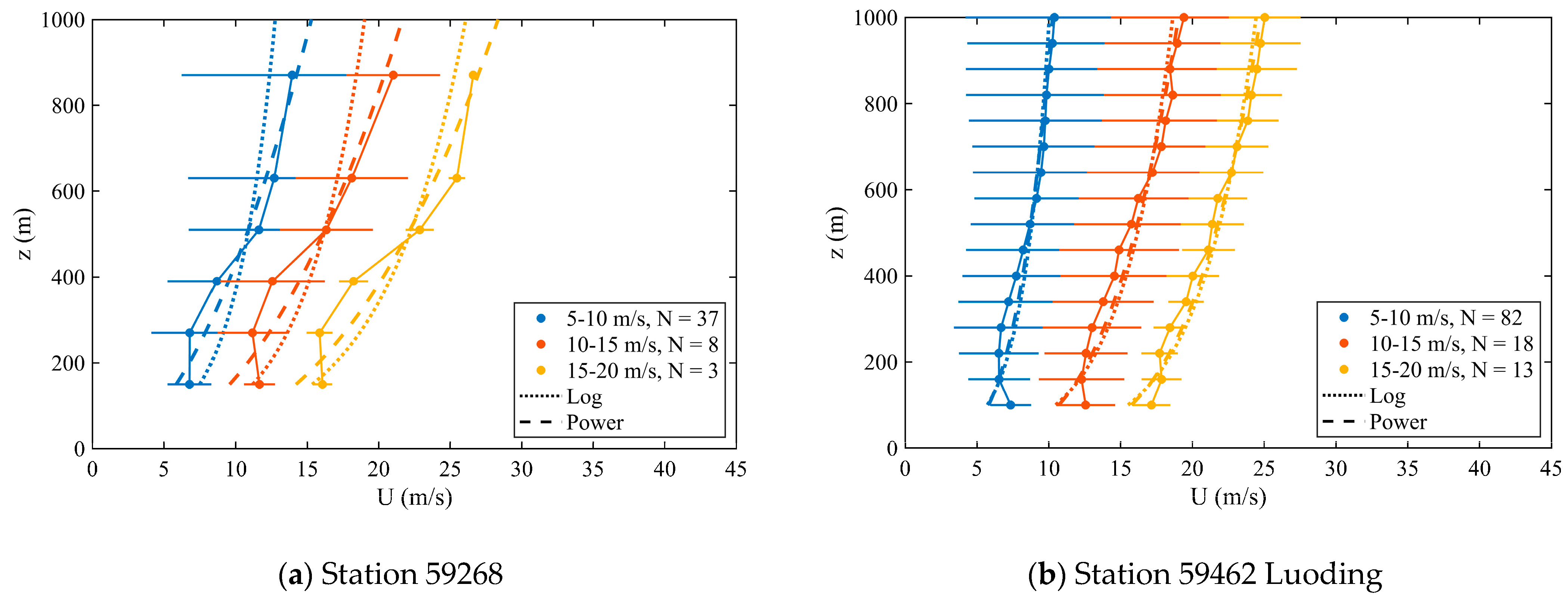 Atmosphere 14 01340 g007