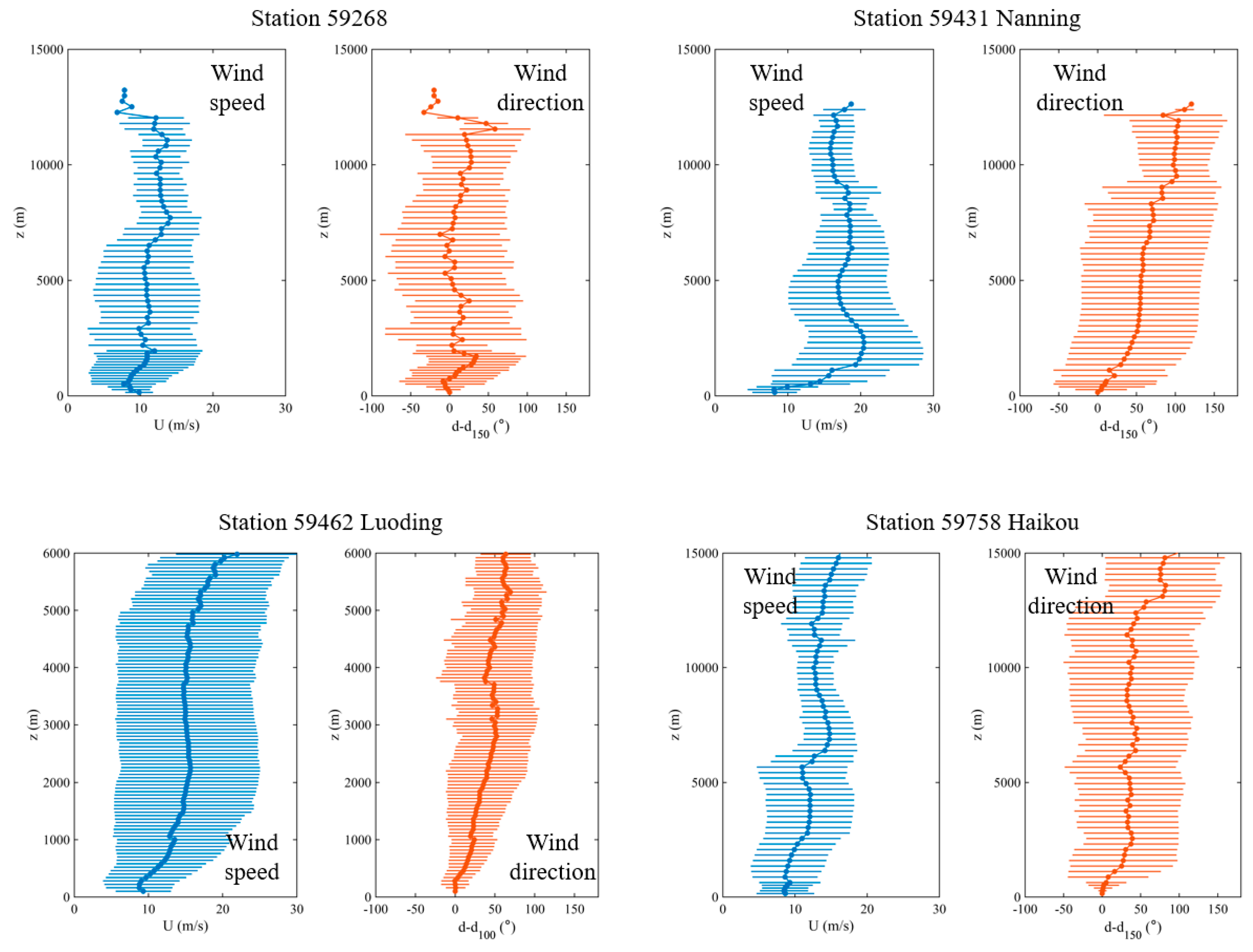 Atmosphere 14 01340 g008