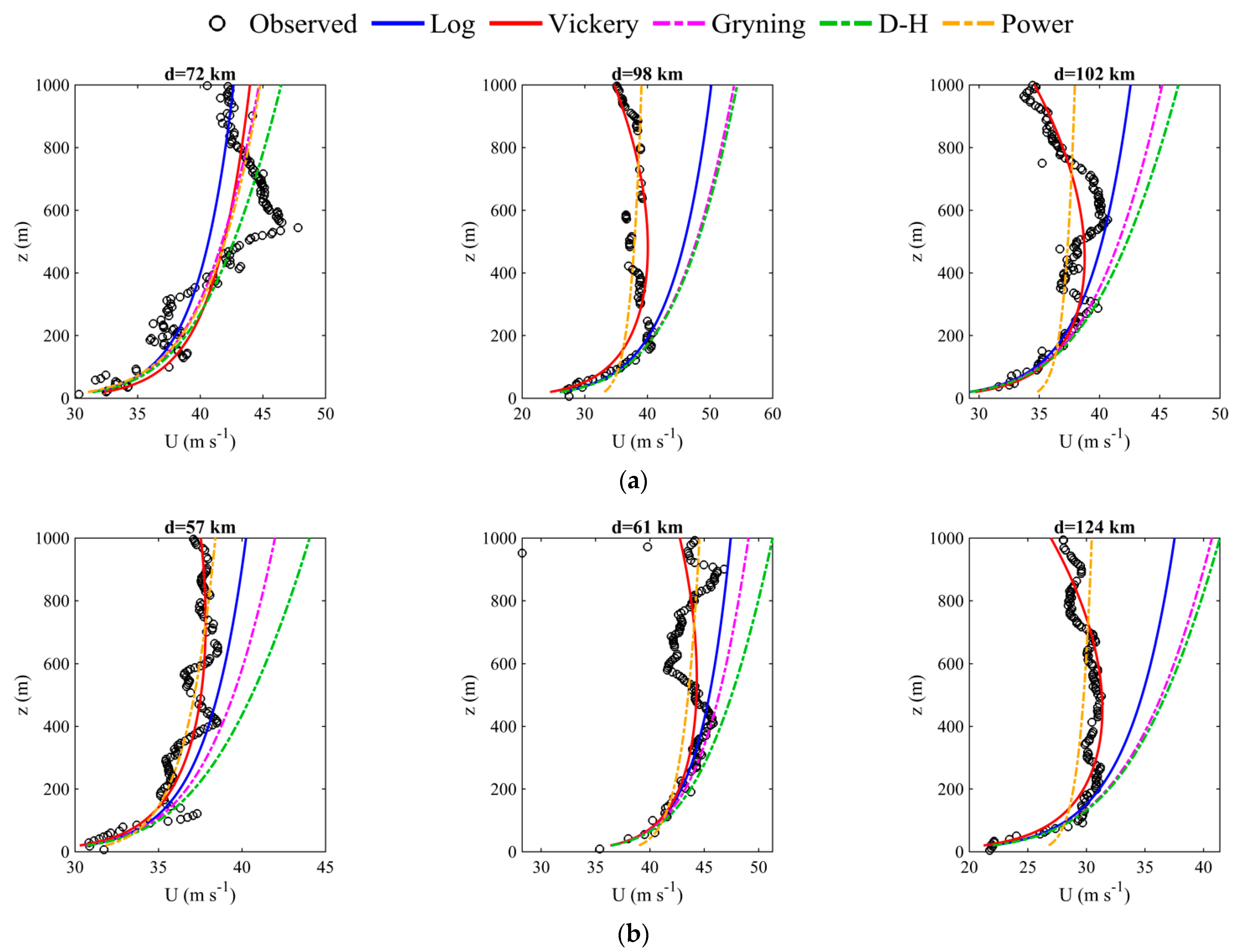 Atmosphere 14 01340 g015