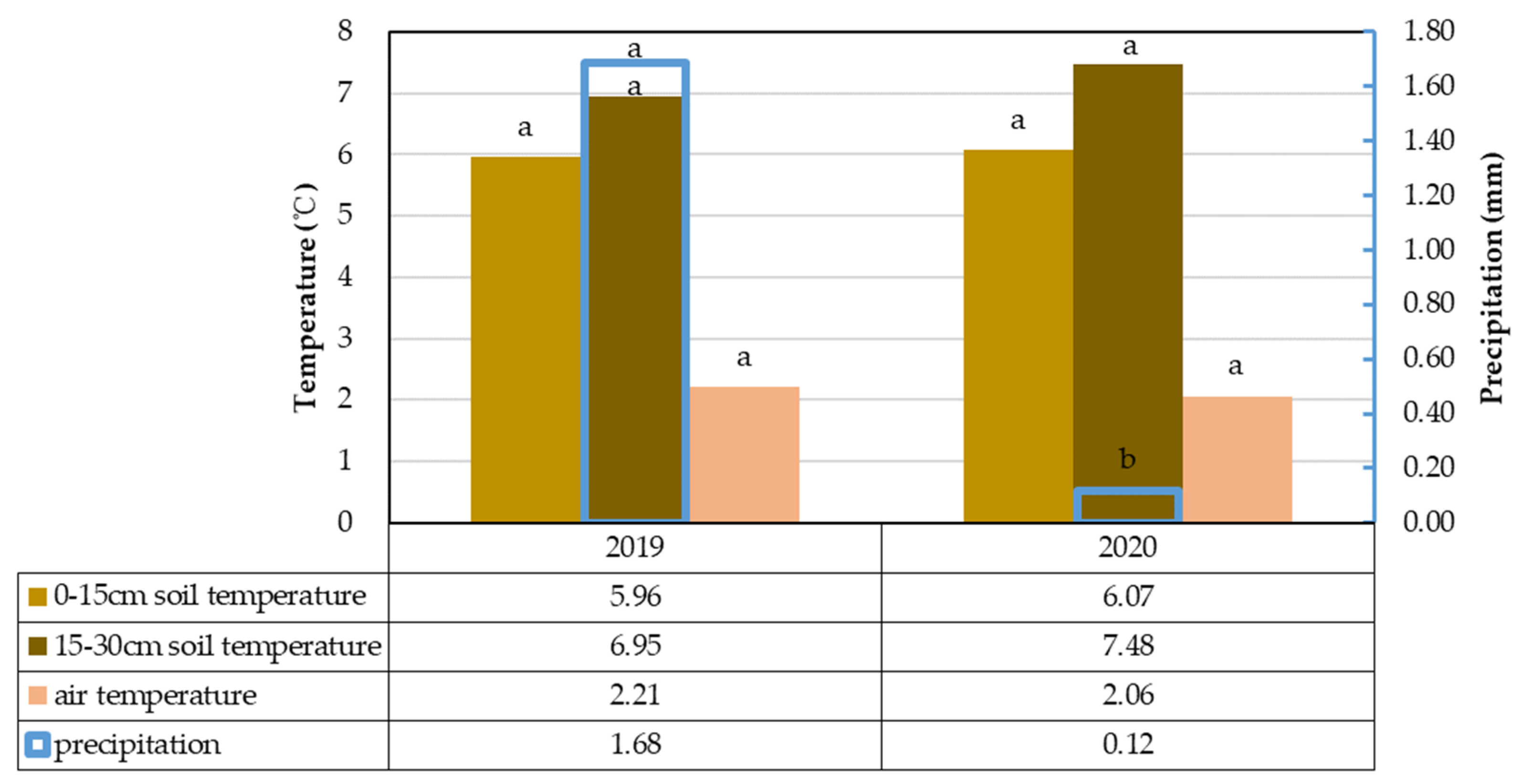Atmosphere 14 01342 g003