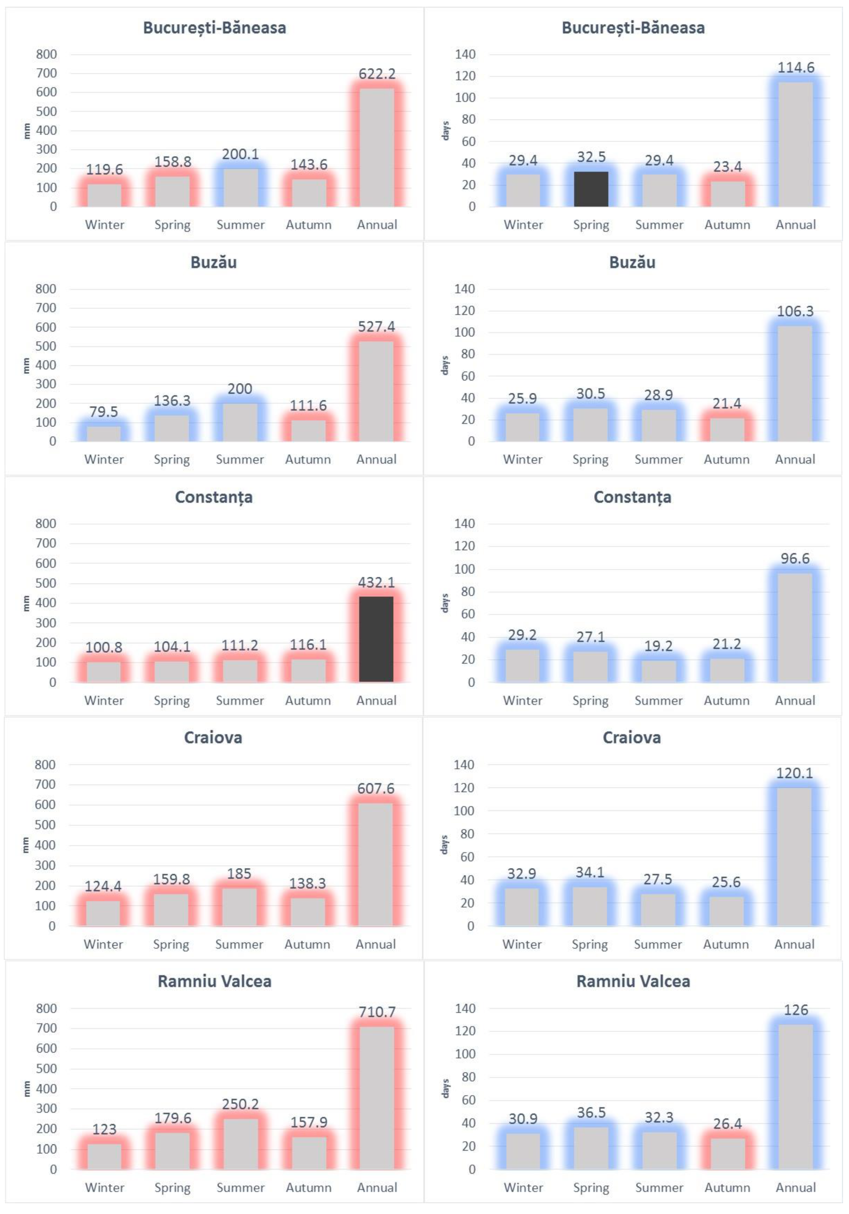 Atmosphere 14 01345 g002 Atmosphere 14 01345 g002