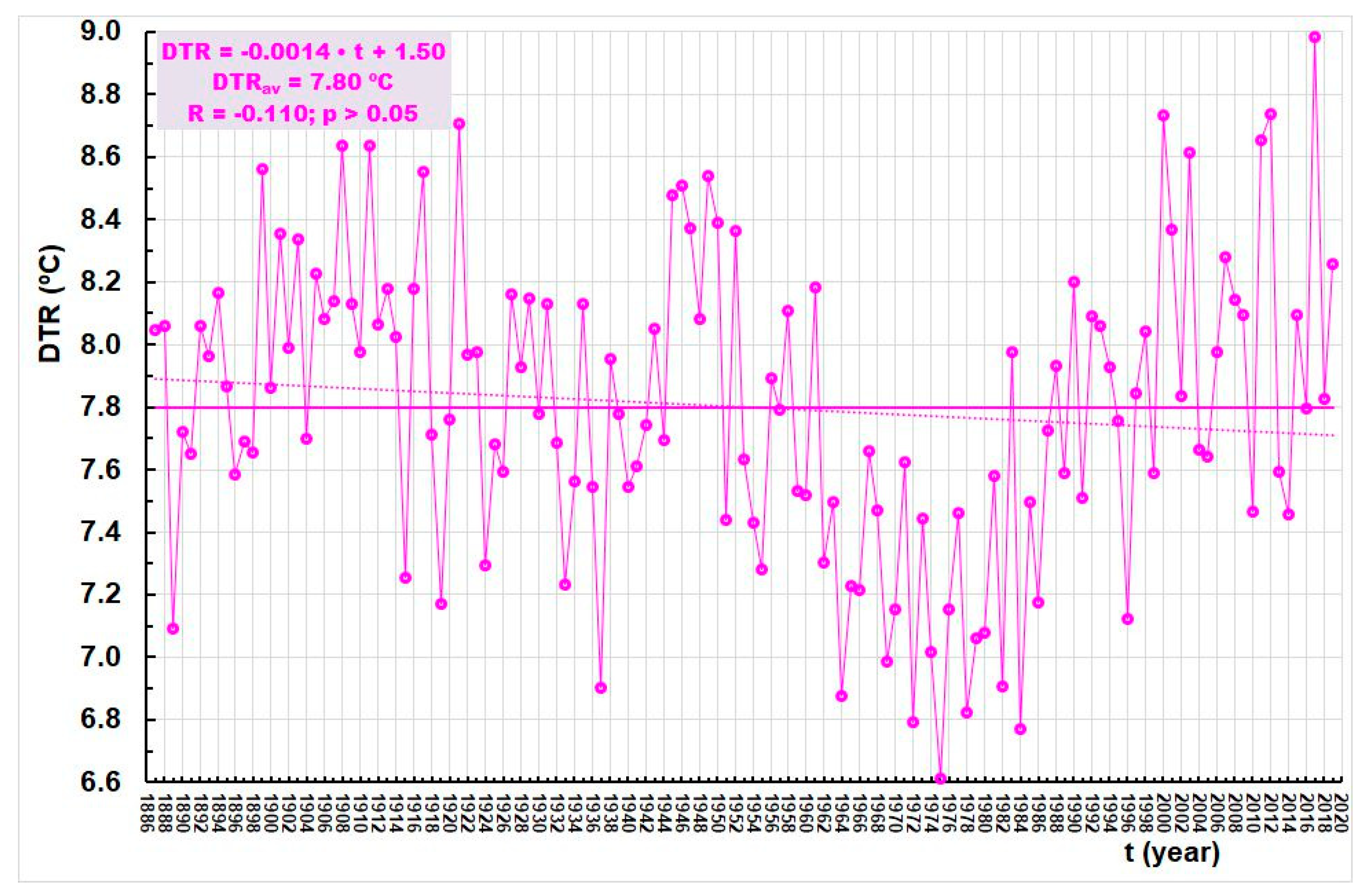 Atmosphere 14 01346 g002
