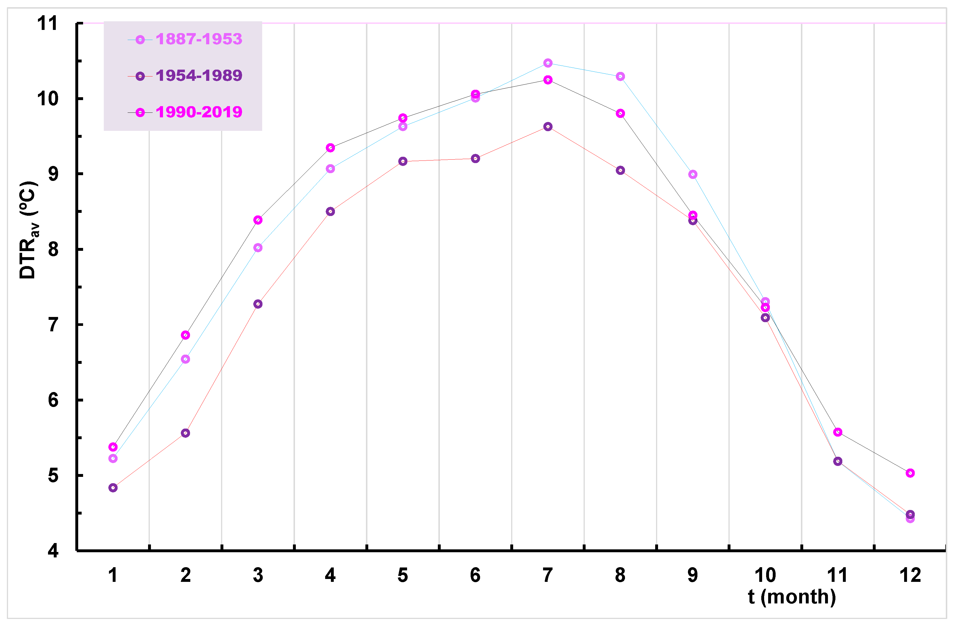 Atmosphere 14 01346 g006