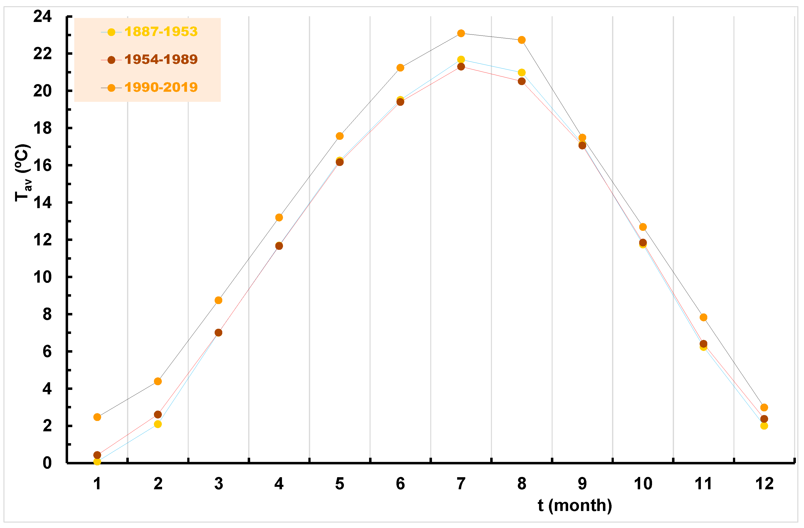 Atmosphere 14 01346 g007