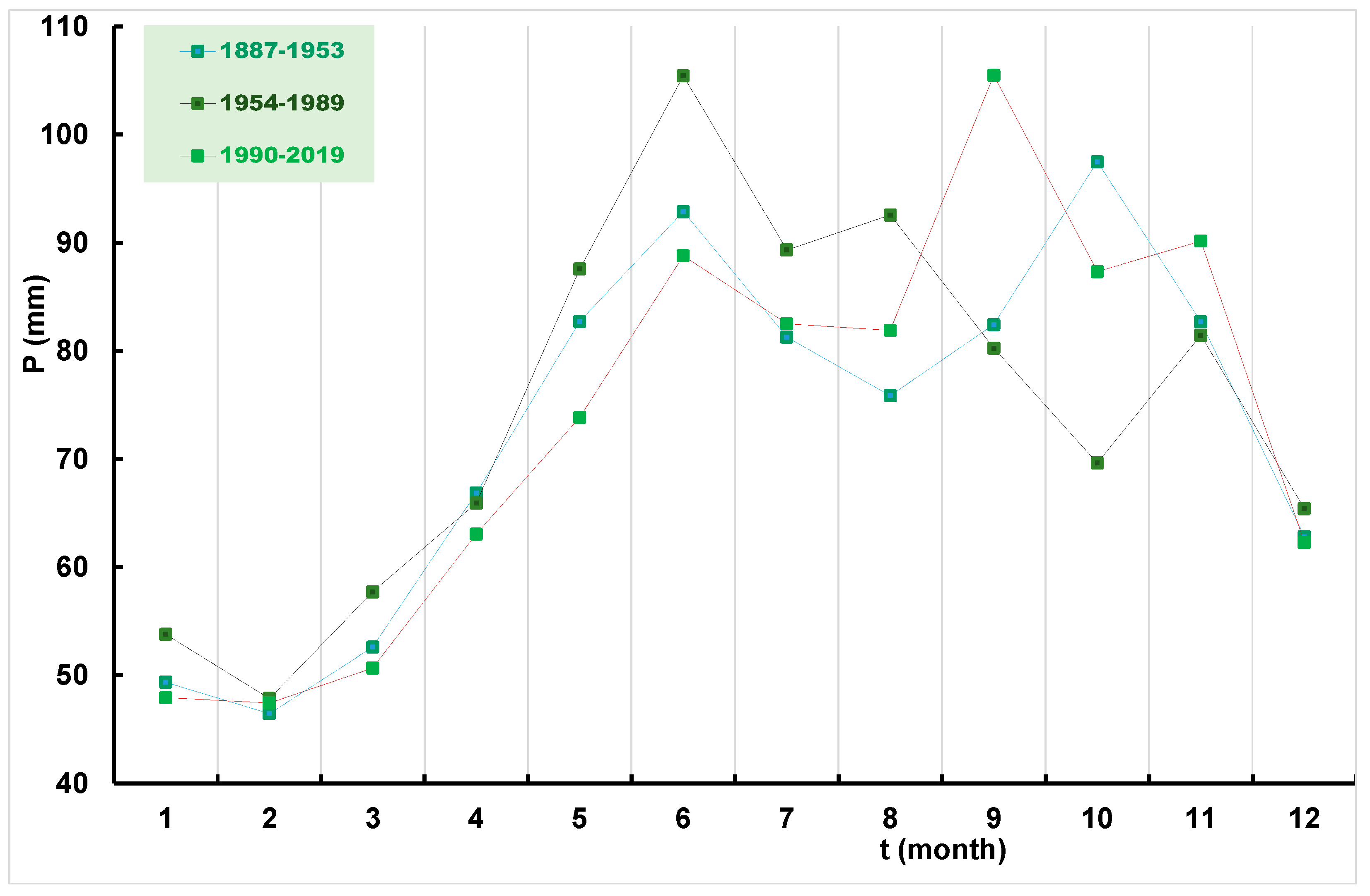 Atmosphere 14 01346 g008