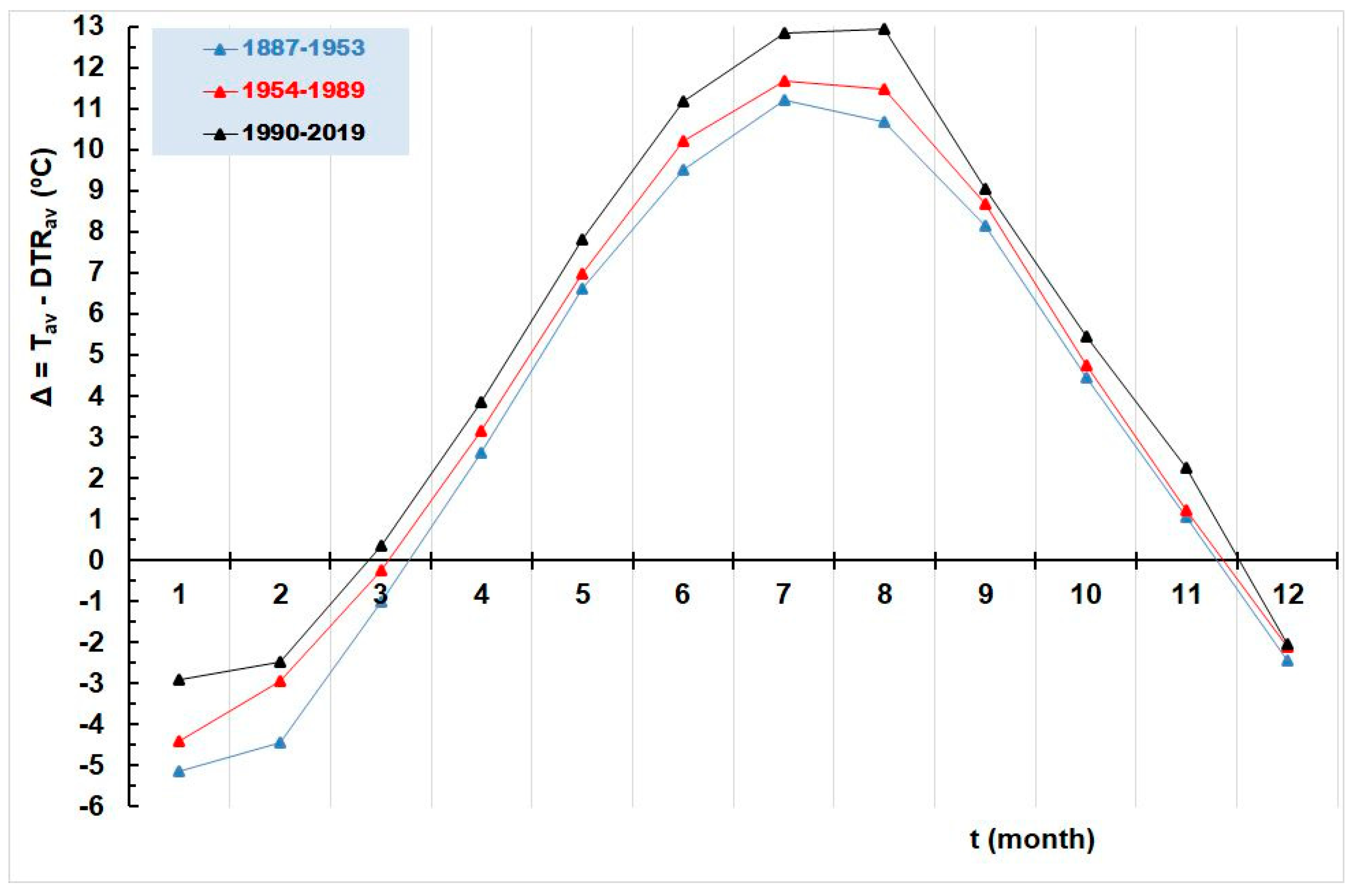 Atmosphere 14 01346 g009