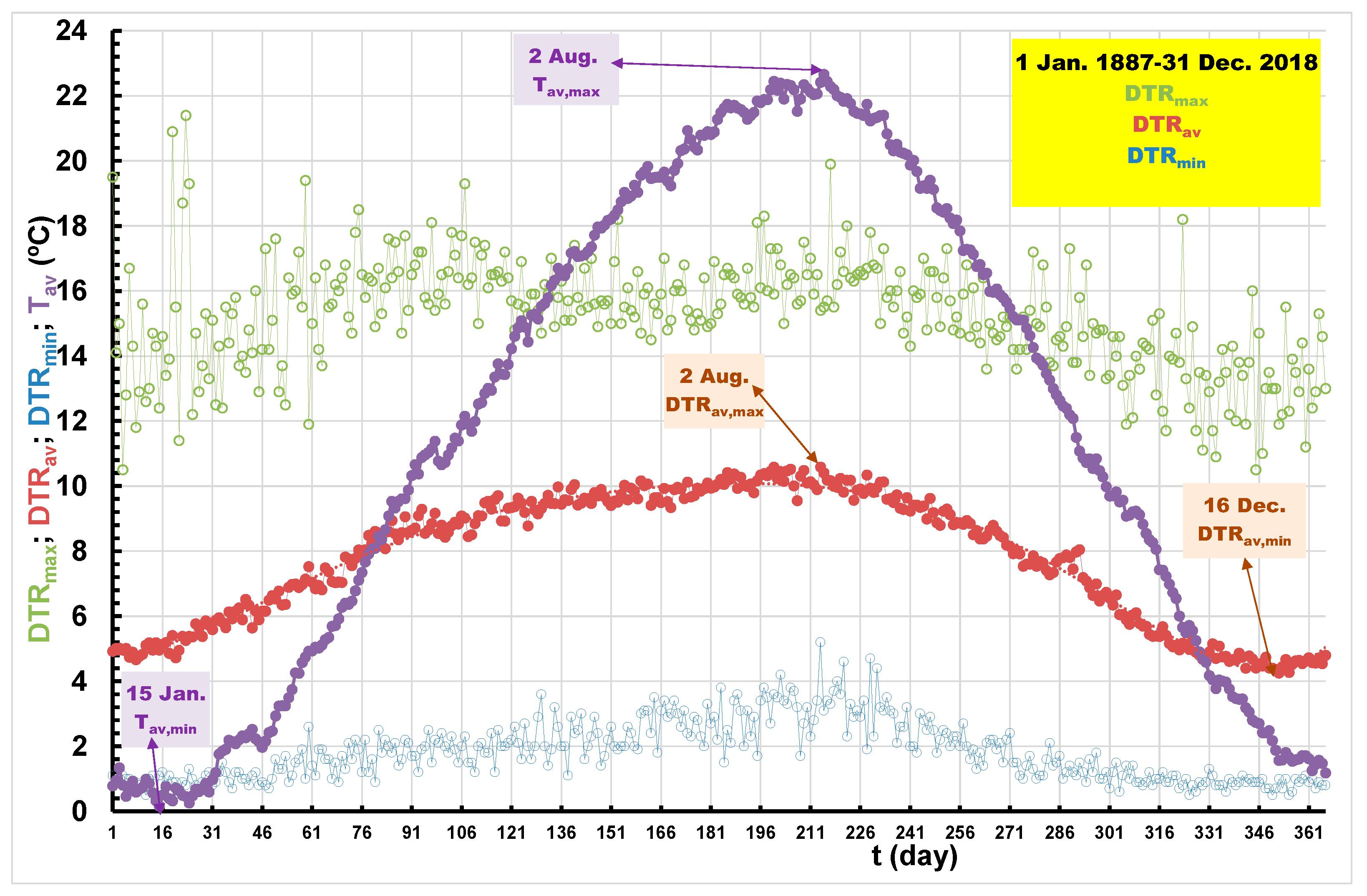 Atmosphere 14 01346 g010