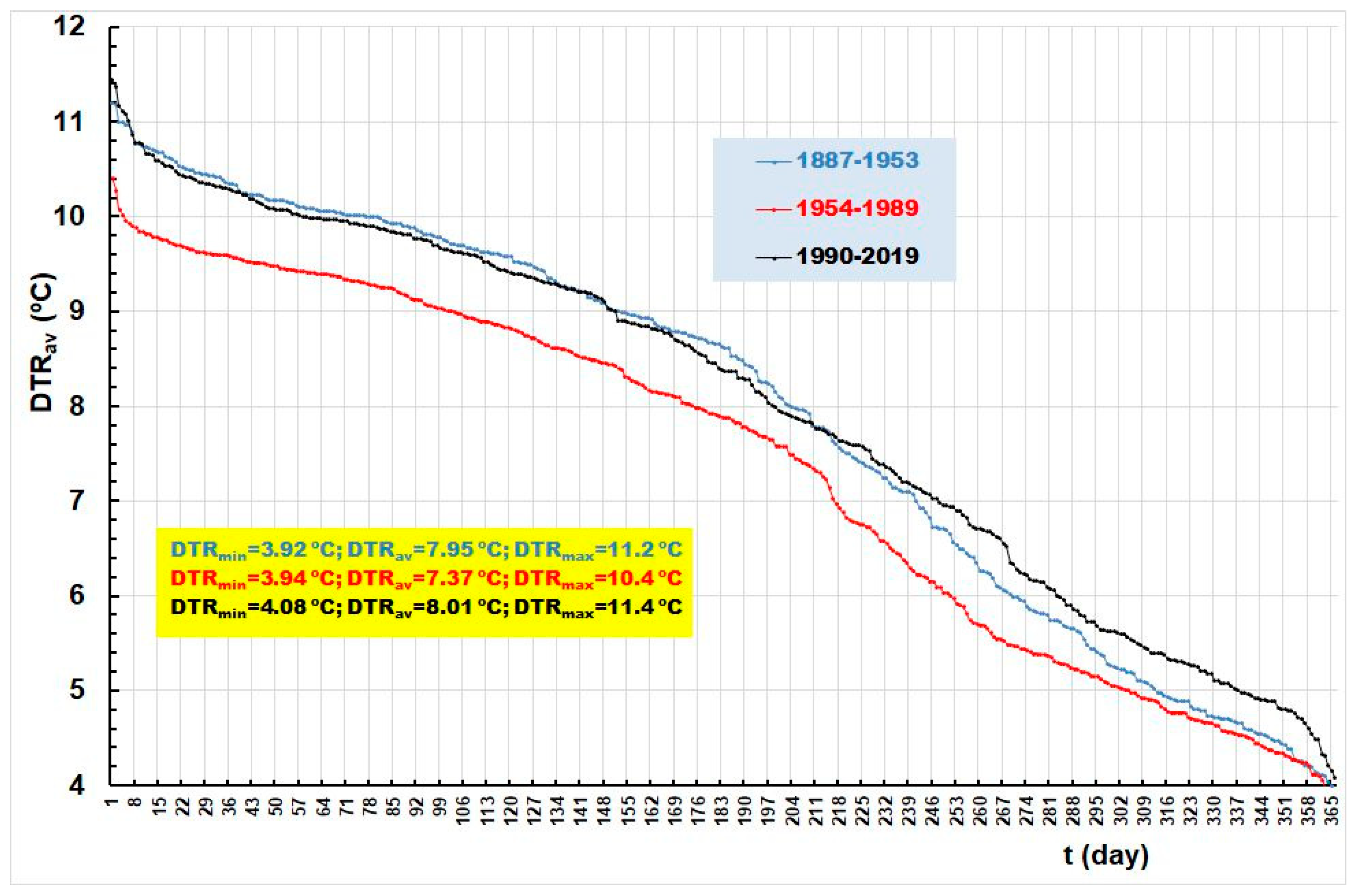 Atmosphere 14 01346 g012