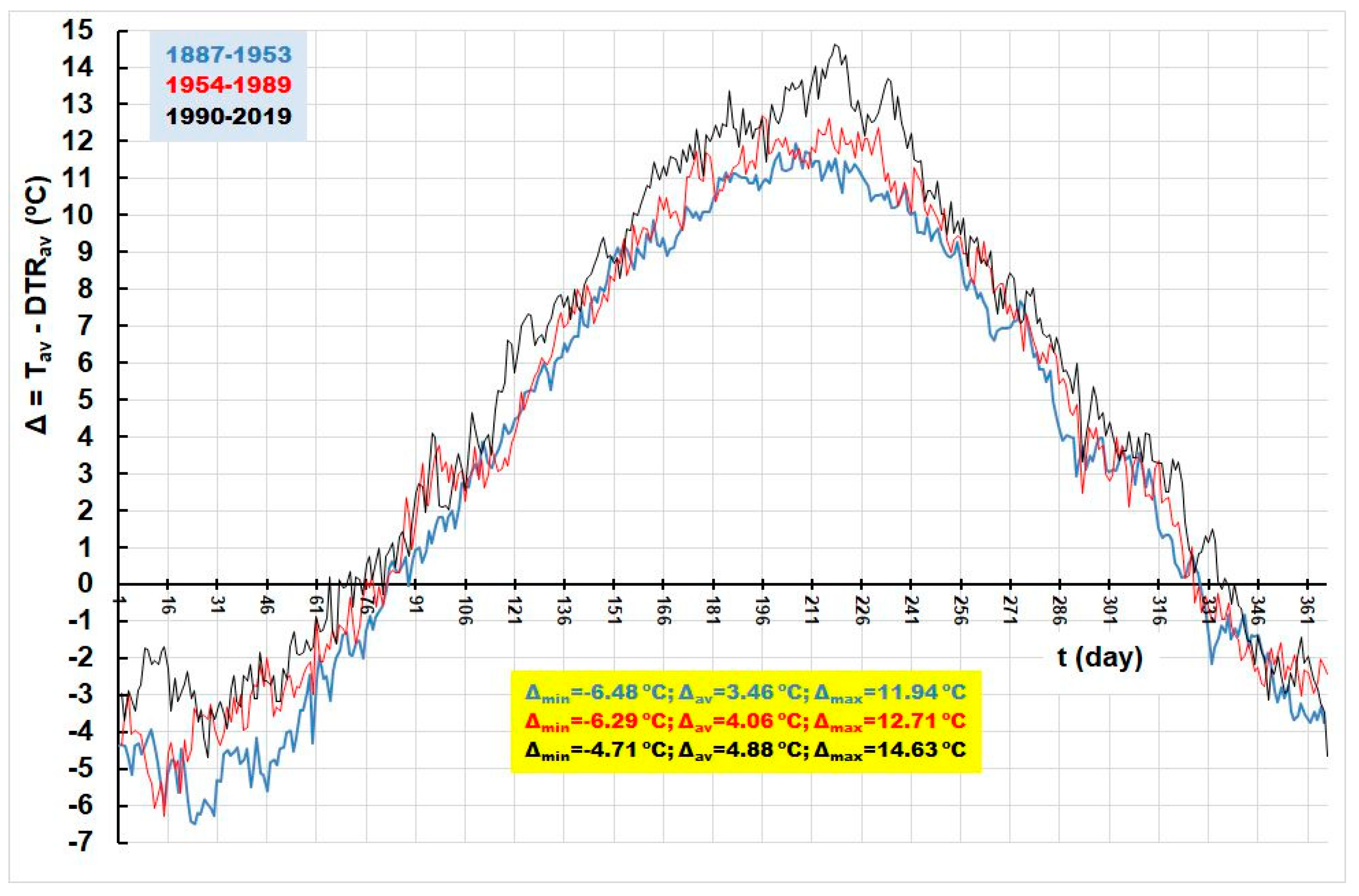 Atmosphere 14 01346 g013