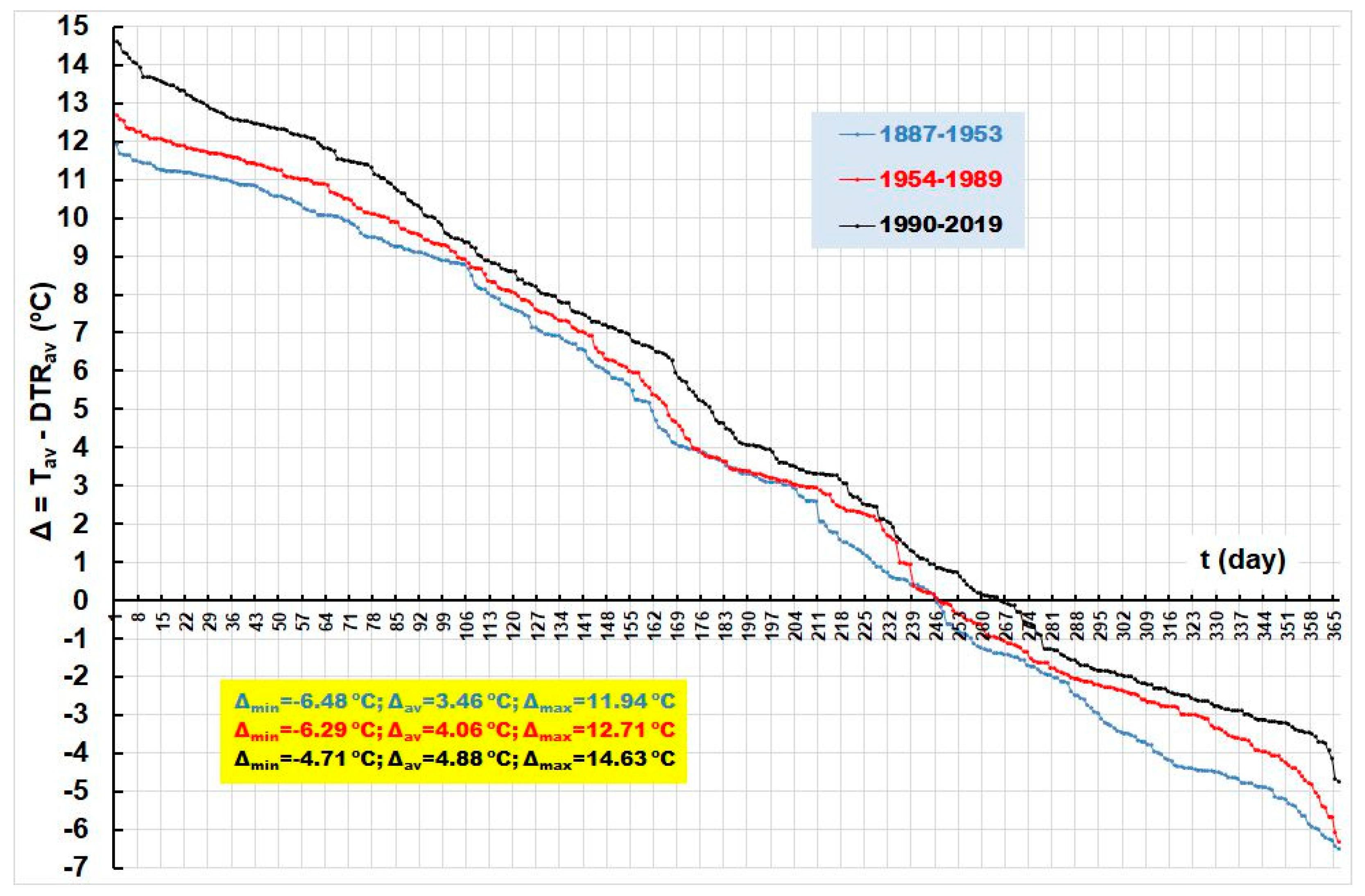 Atmosphere 14 01346 g014