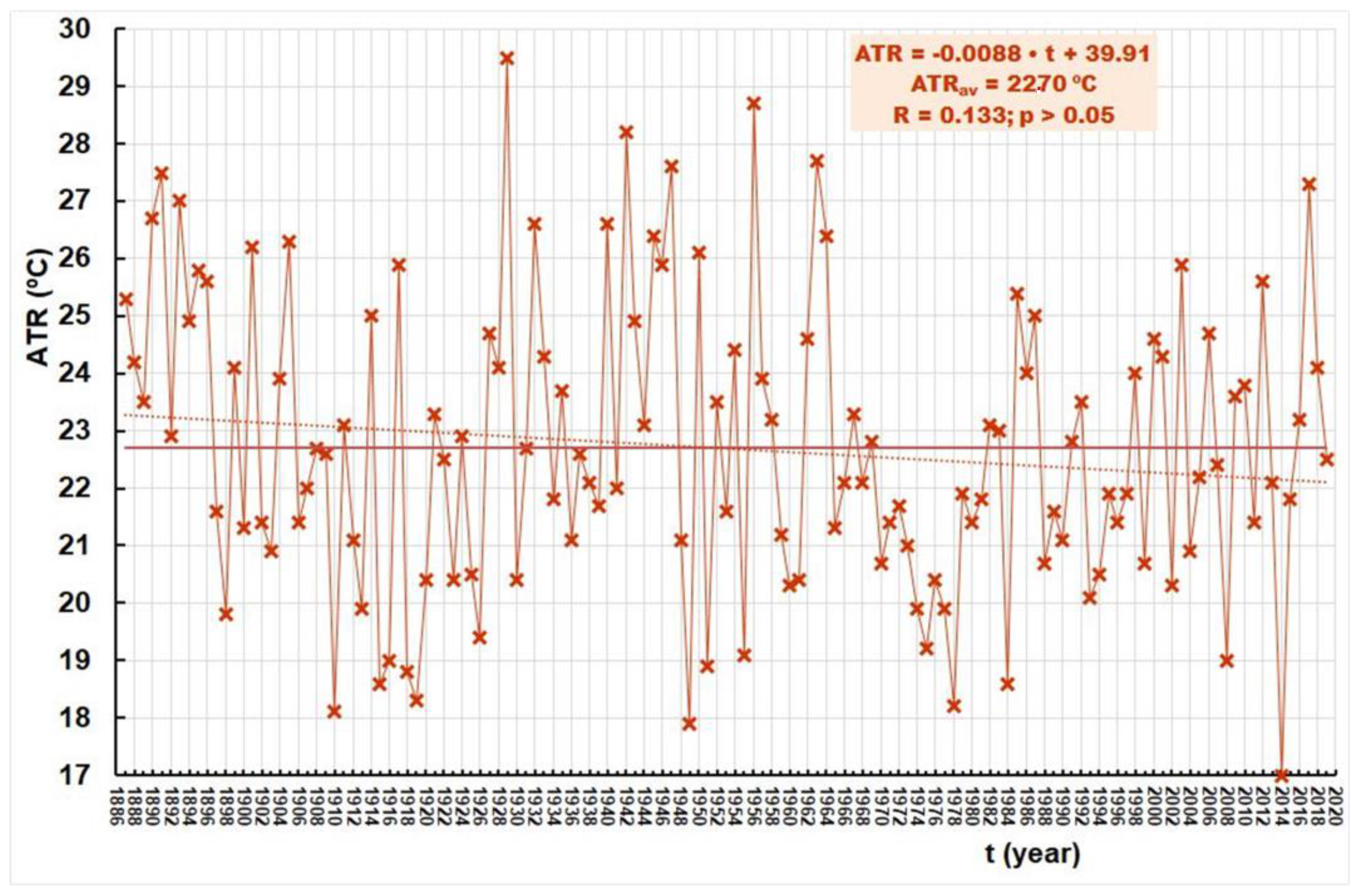 Atmosphere 14 01346 g015