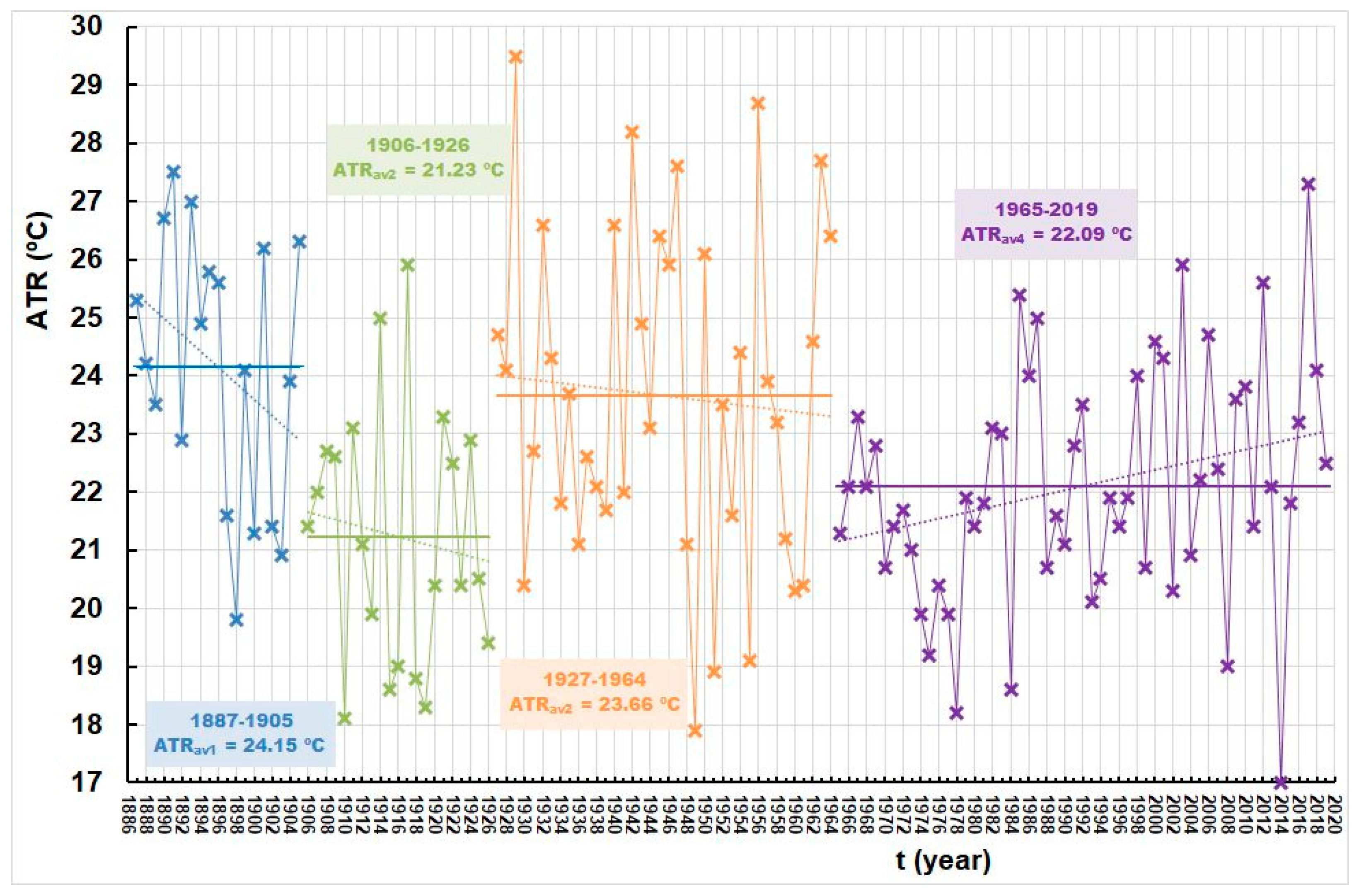 Atmosphere 14 01346 g016