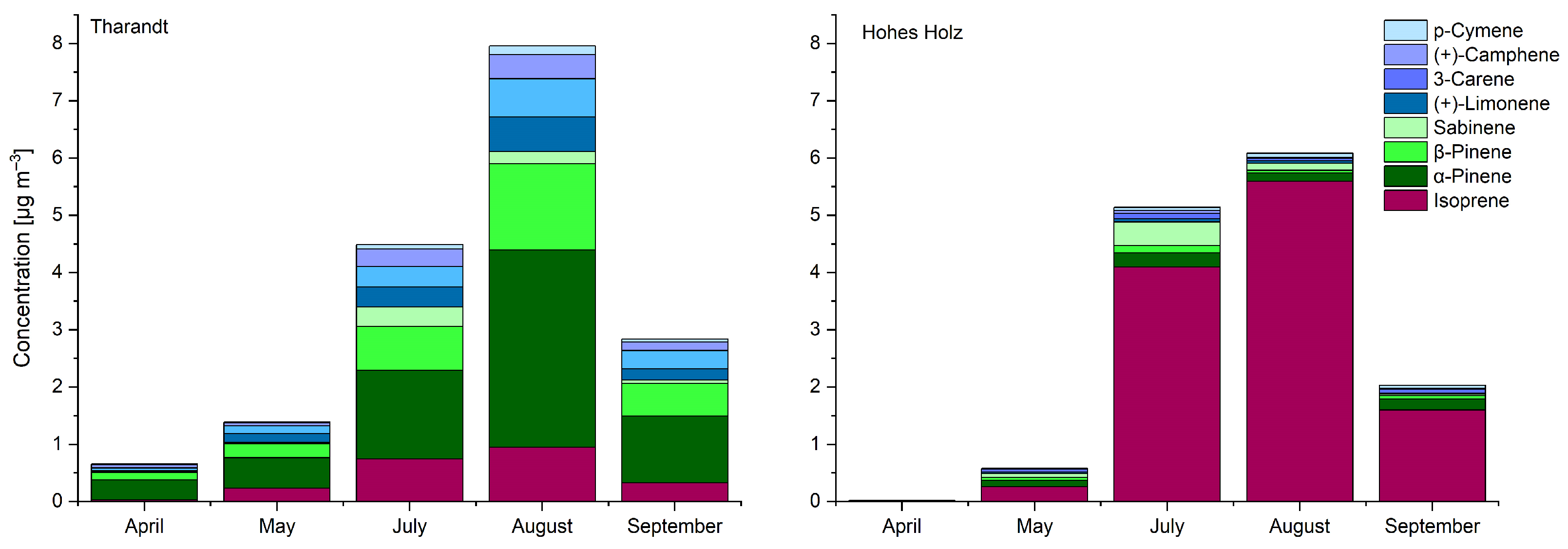 Atmosphere 14 01347 g002