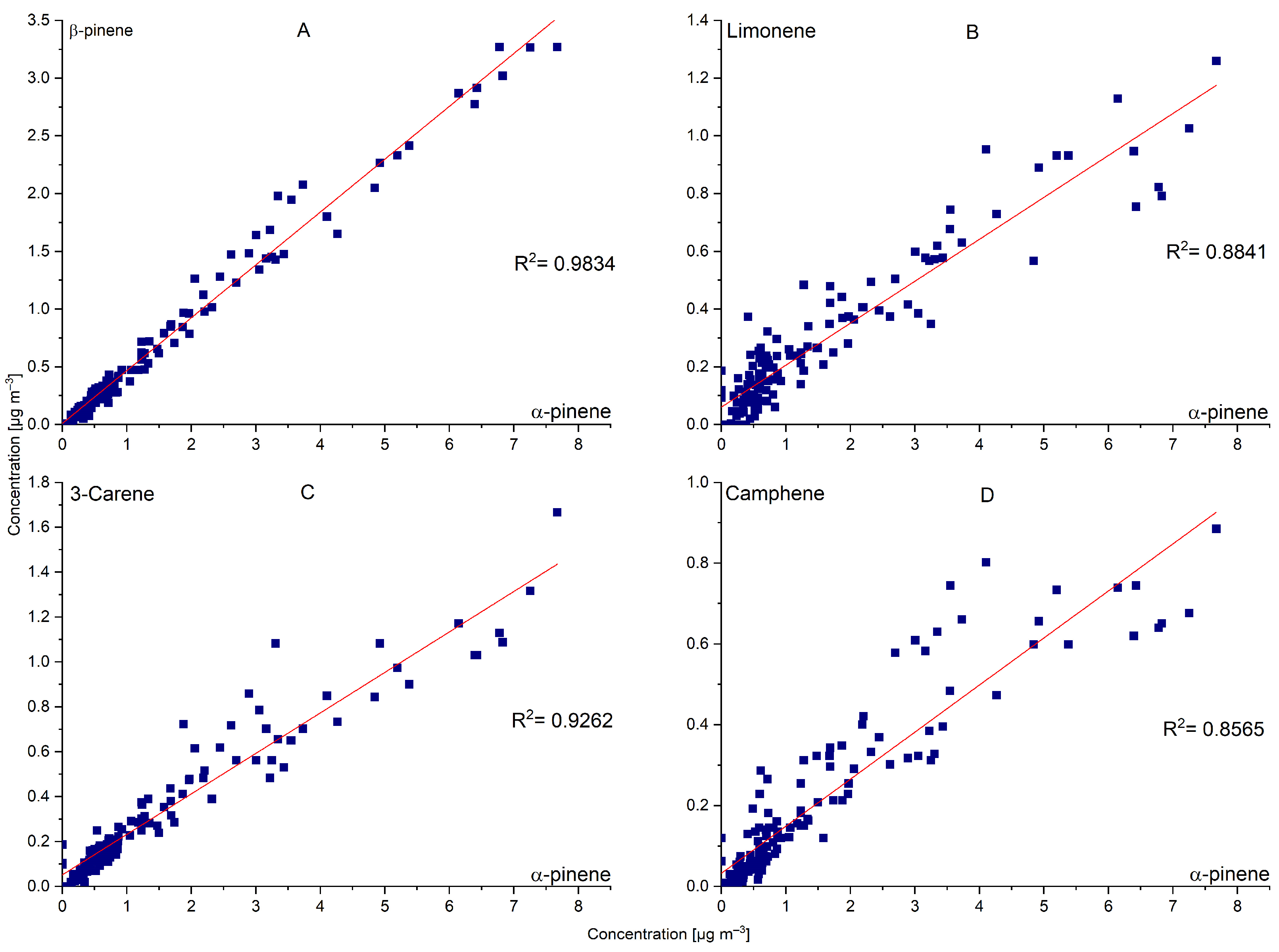 Atmosphere 14 01347 g004
