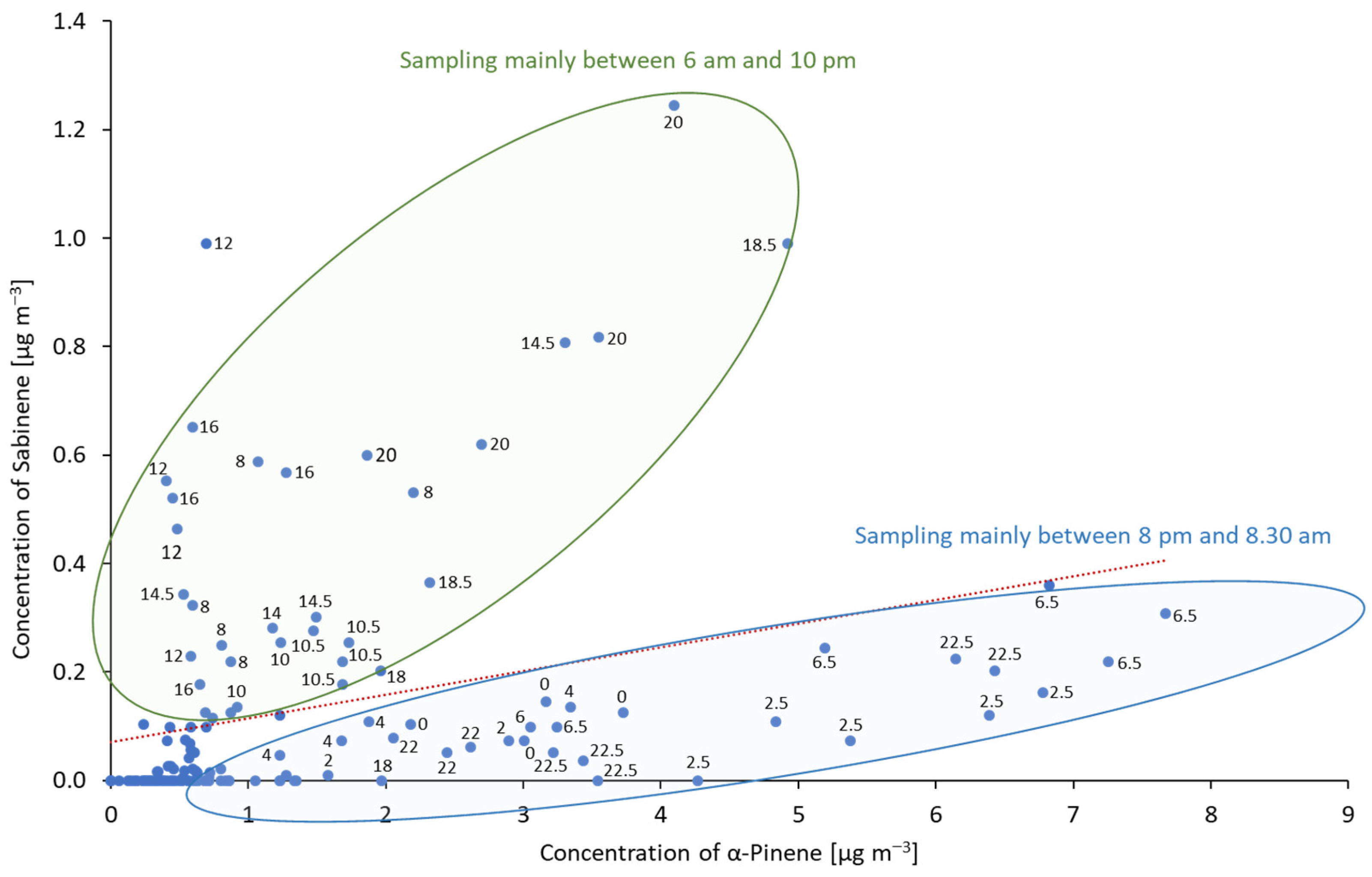 Atmosphere 14 01347 g005