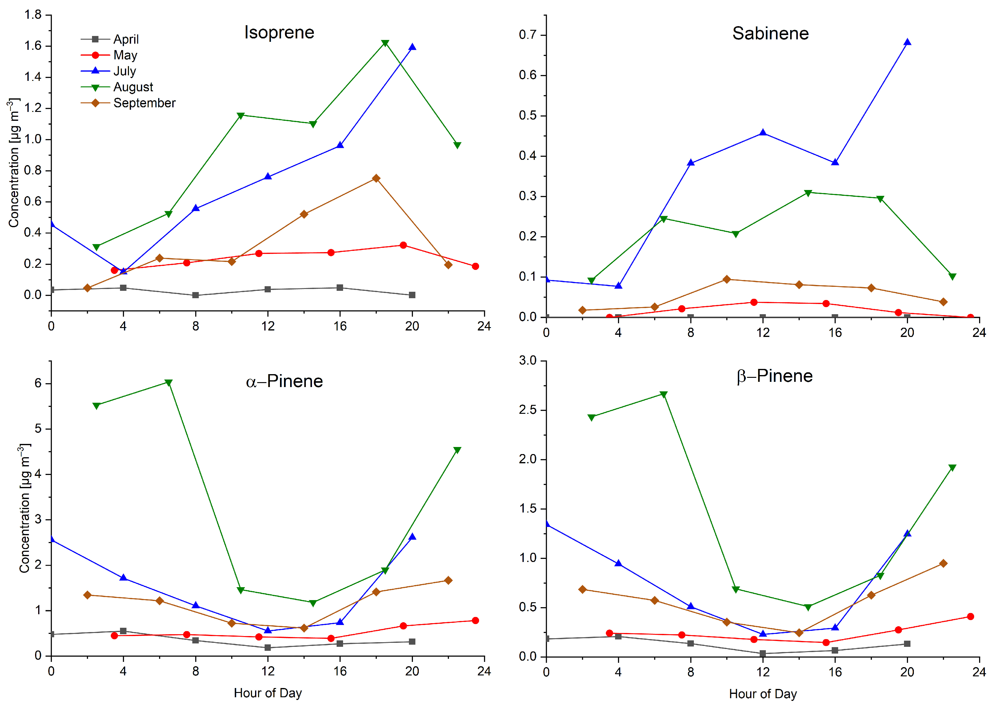 Atmosphere 14 01347 g006