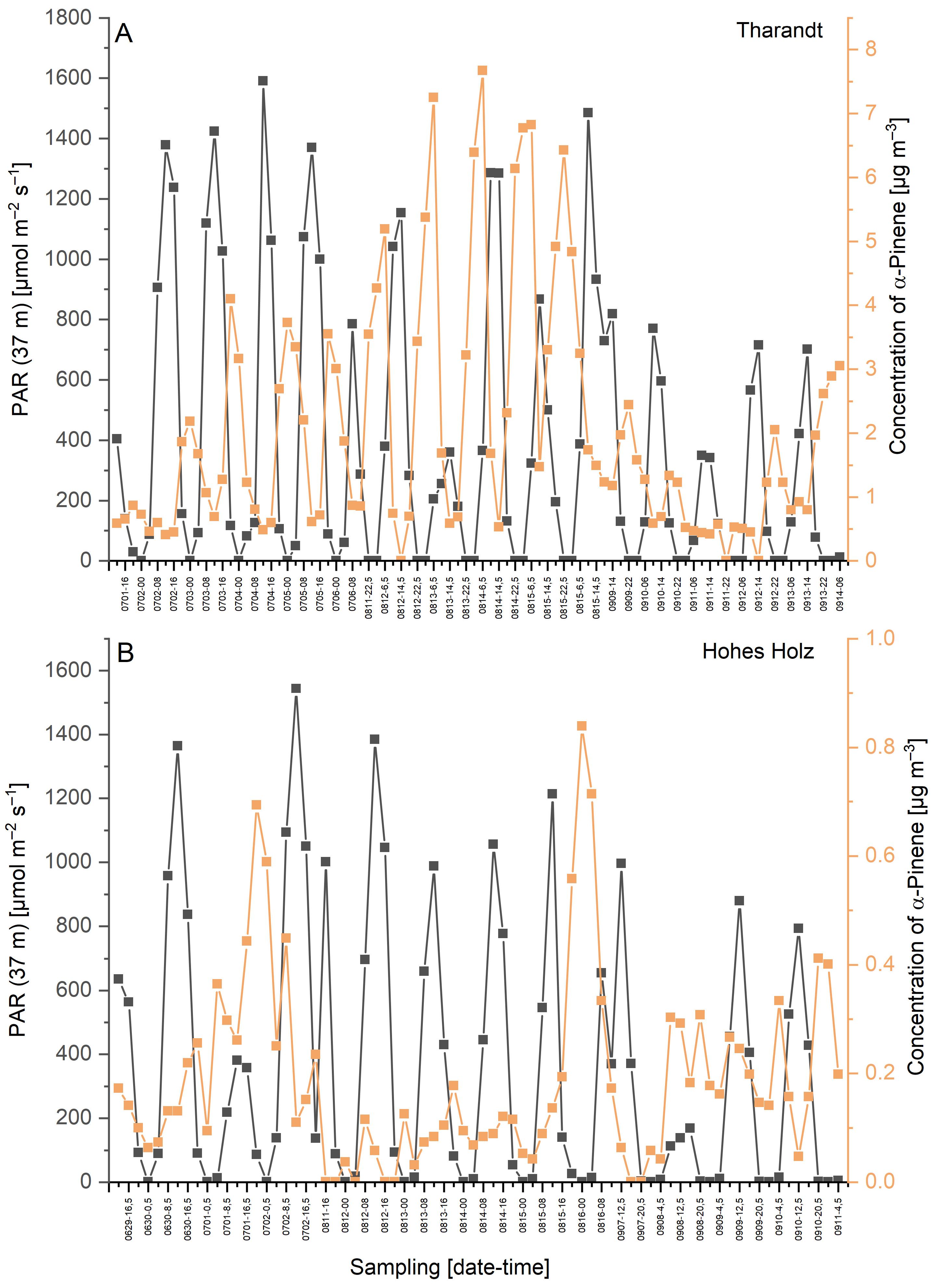 Atmosphere 14 01347 g008