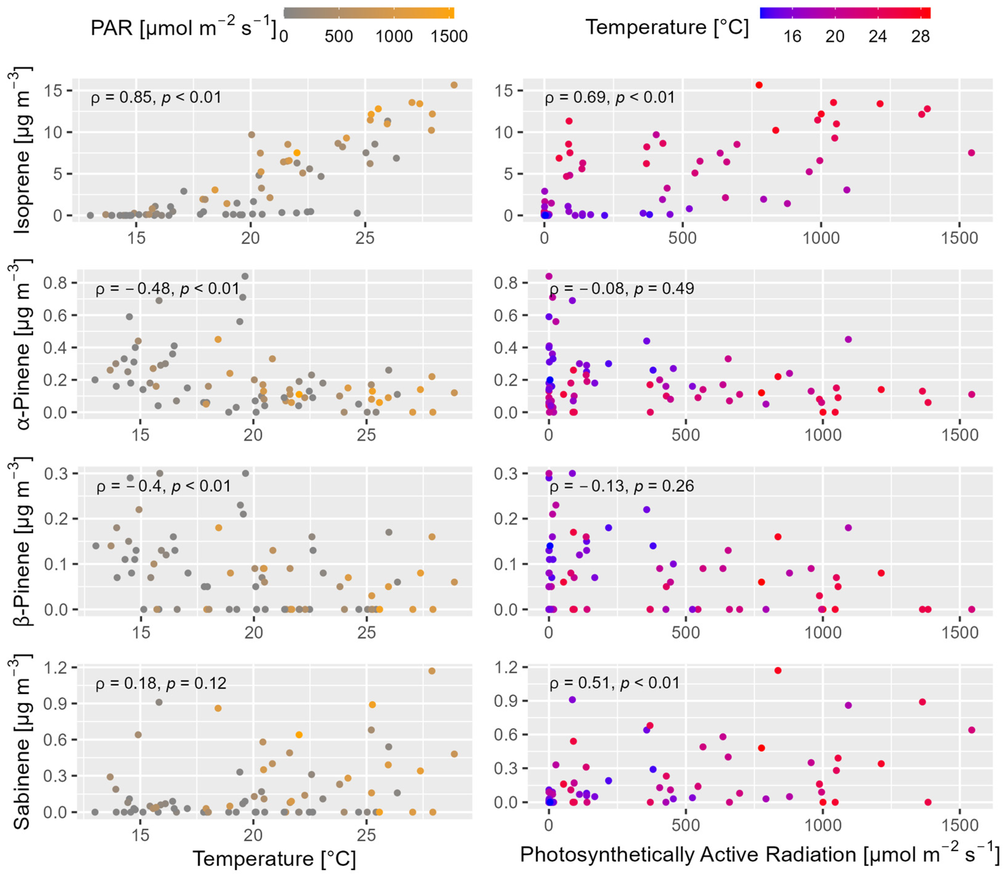 Atmosphere 14 01347 g010