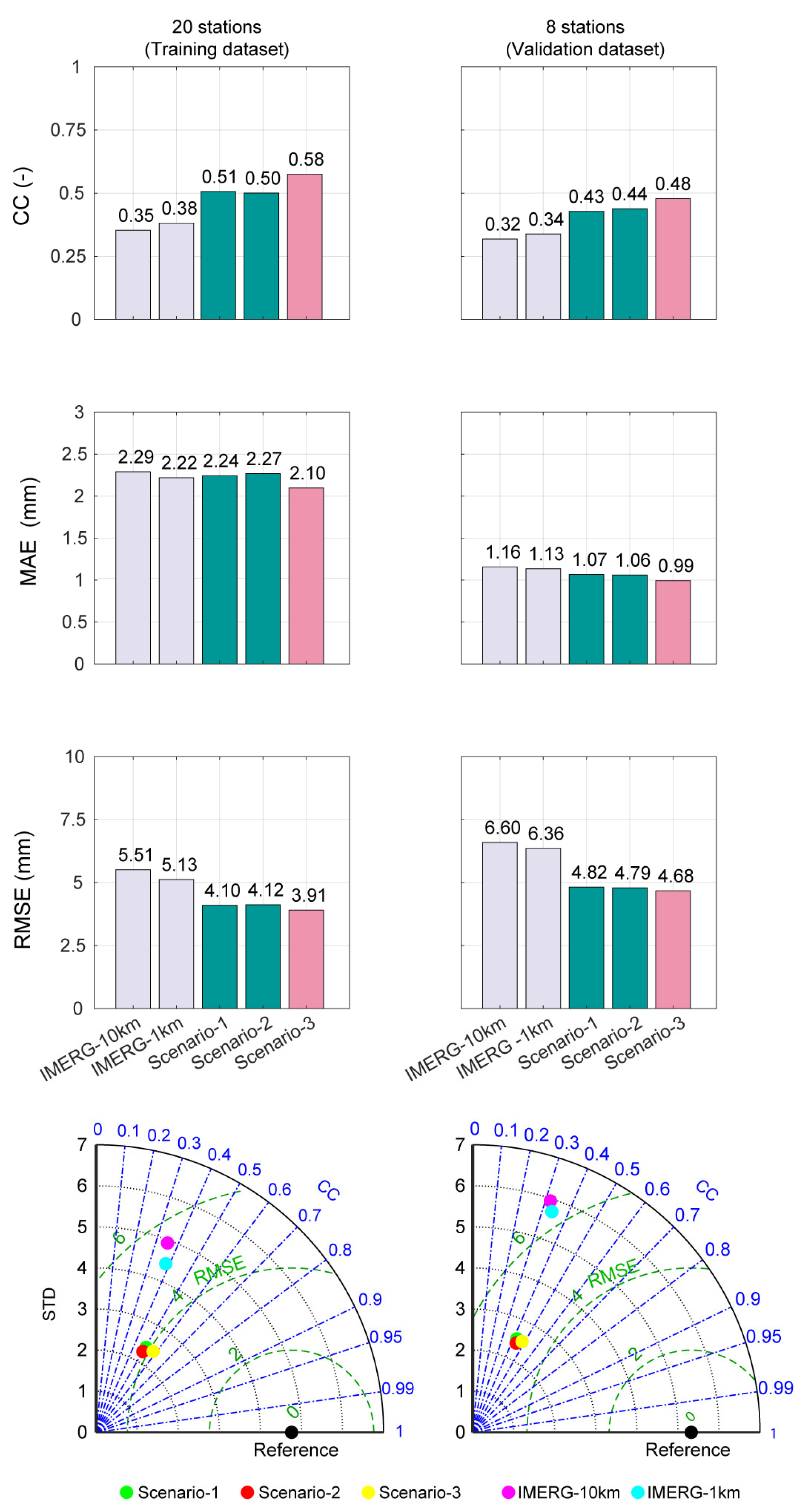 Atmosphere 14 01349 g003
