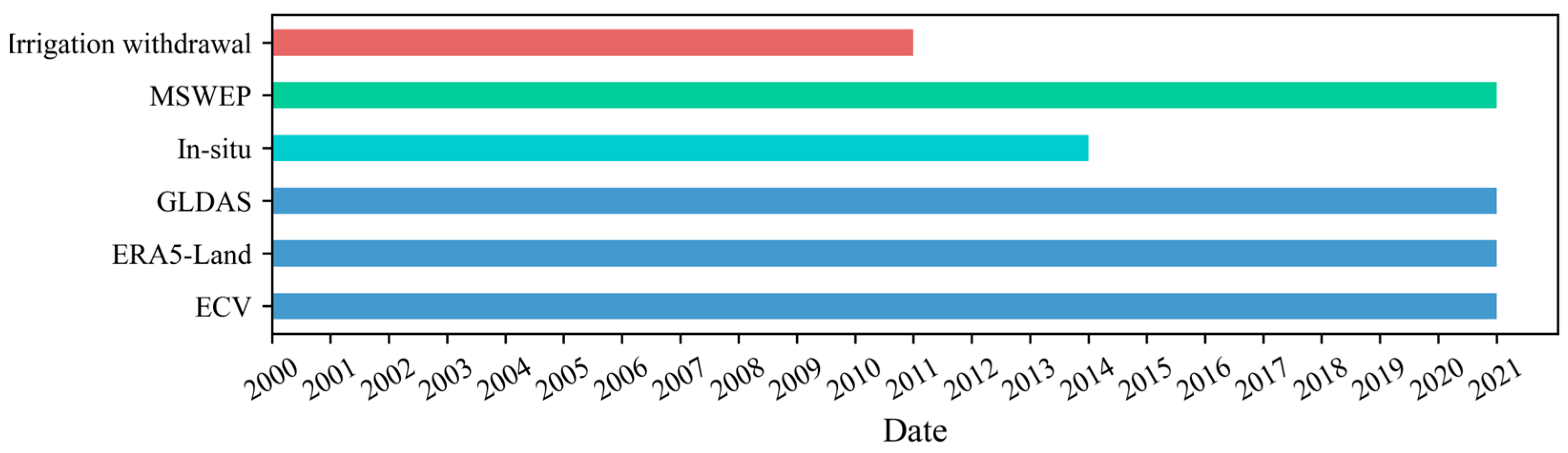 Atmosphere 14 01351 g002