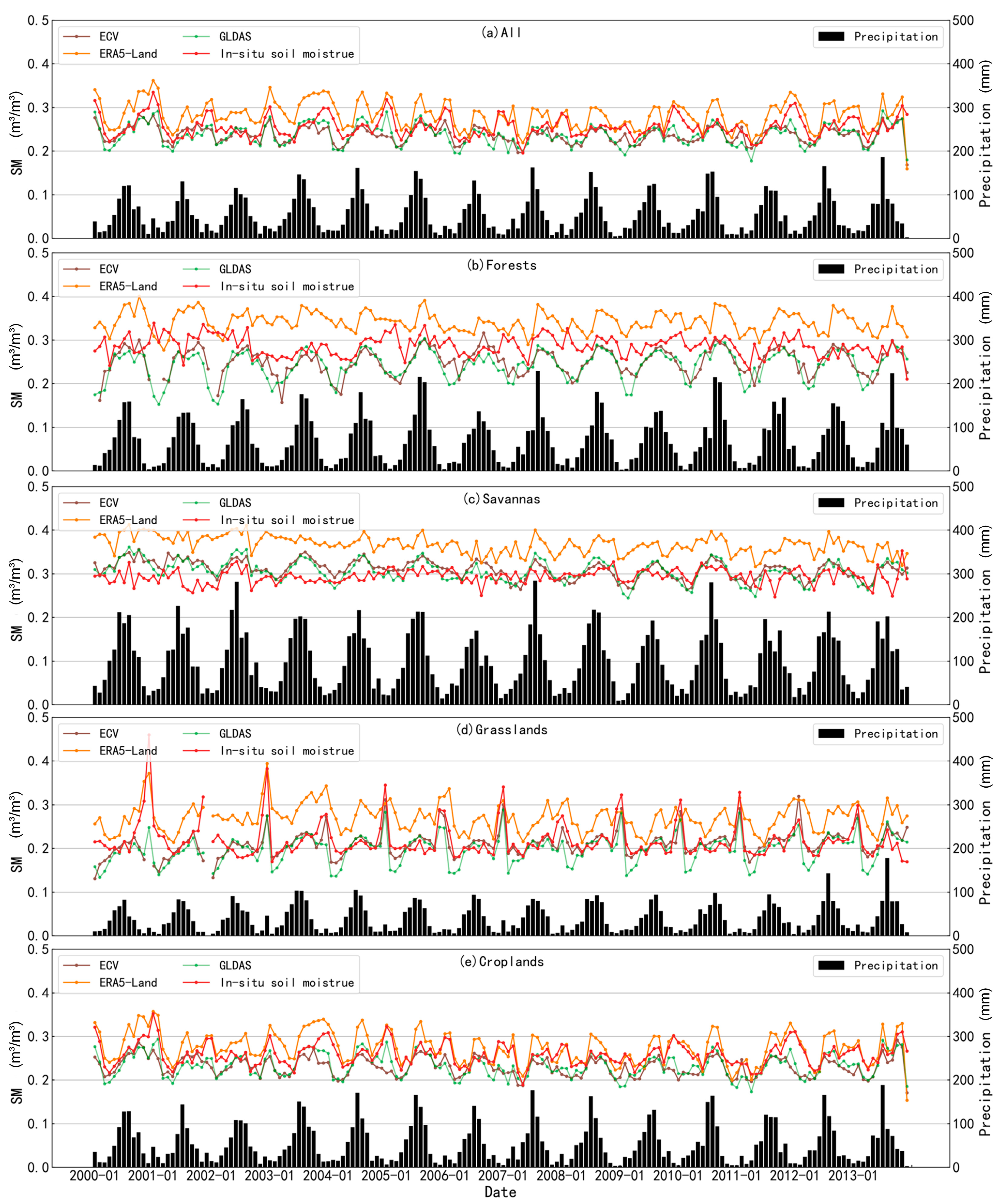 Atmosphere 14 01351 g013