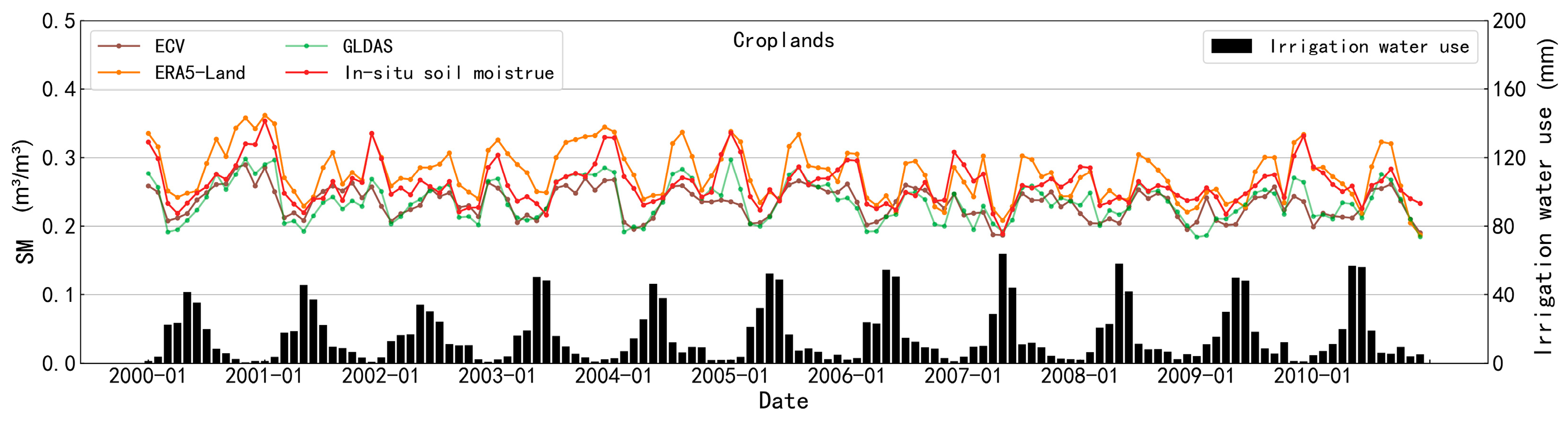 Atmosphere 14 01351 g014