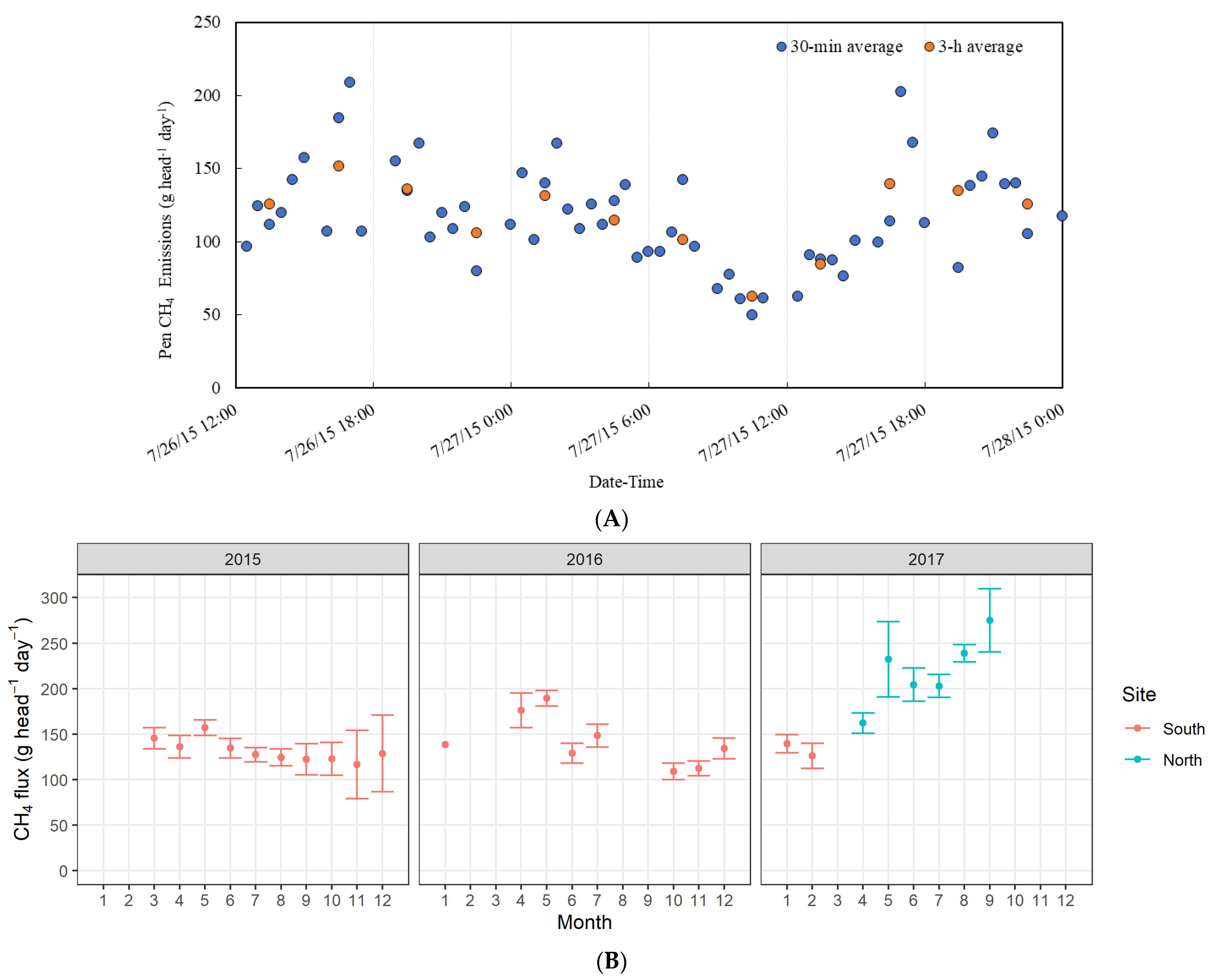 Atmosphere 14 01352 g004