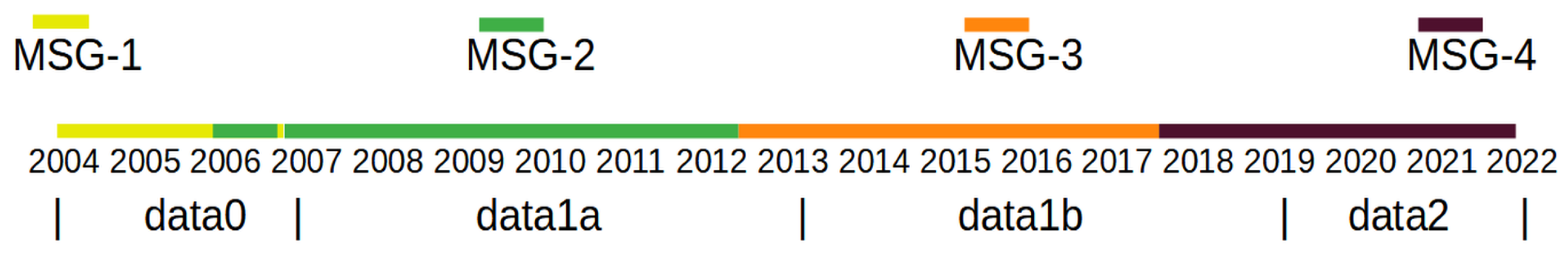 Atmosphere 14 01354 g001