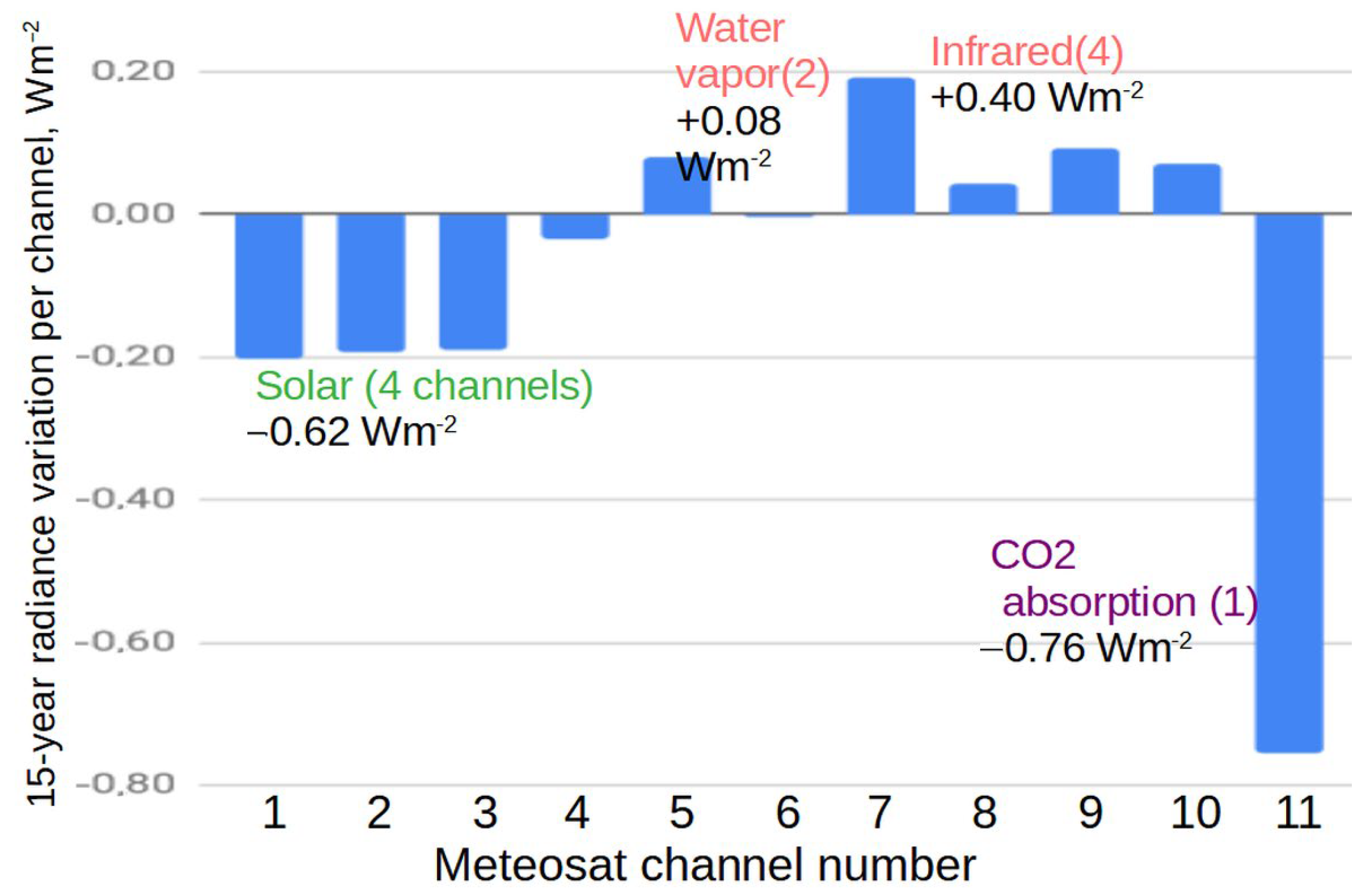 Atmosphere 14 01354 g004