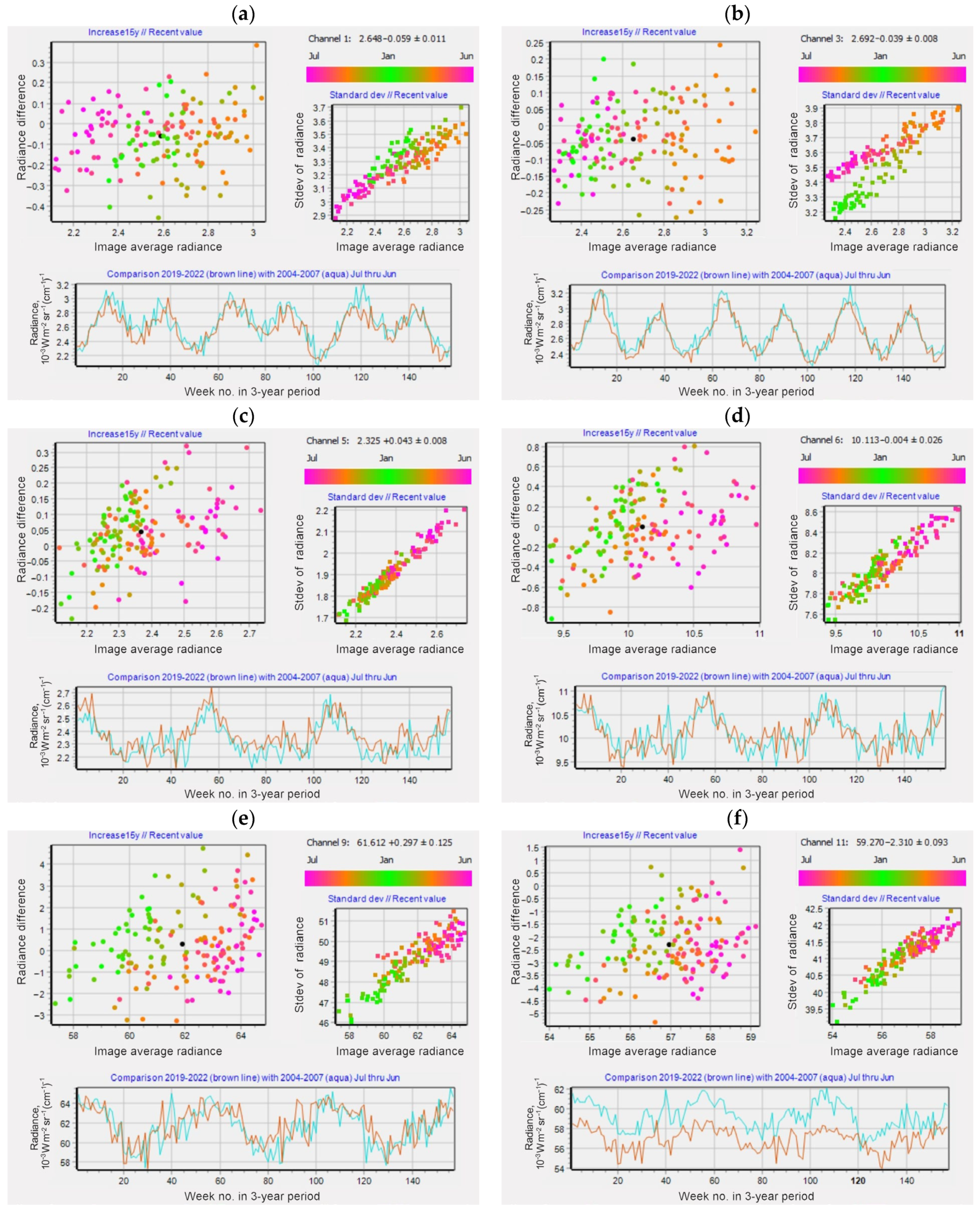 Atmosphere 14 01354 g005