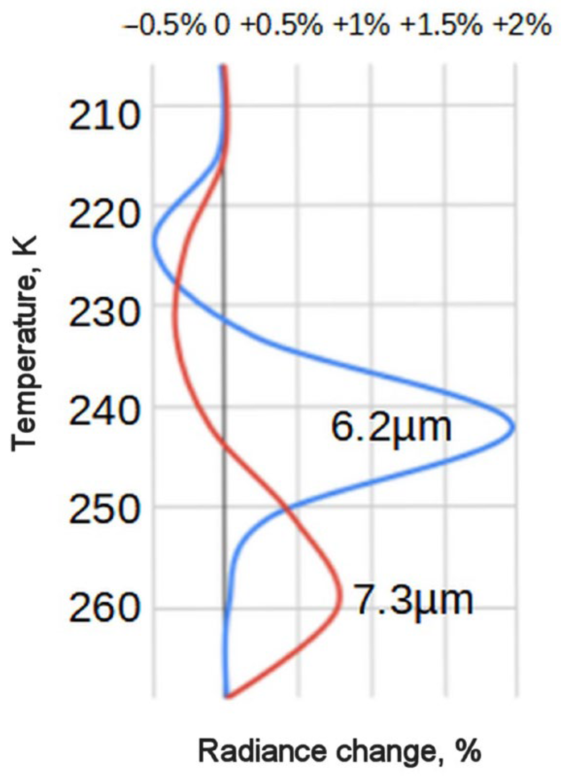 Atmosphere 14 01354 g007