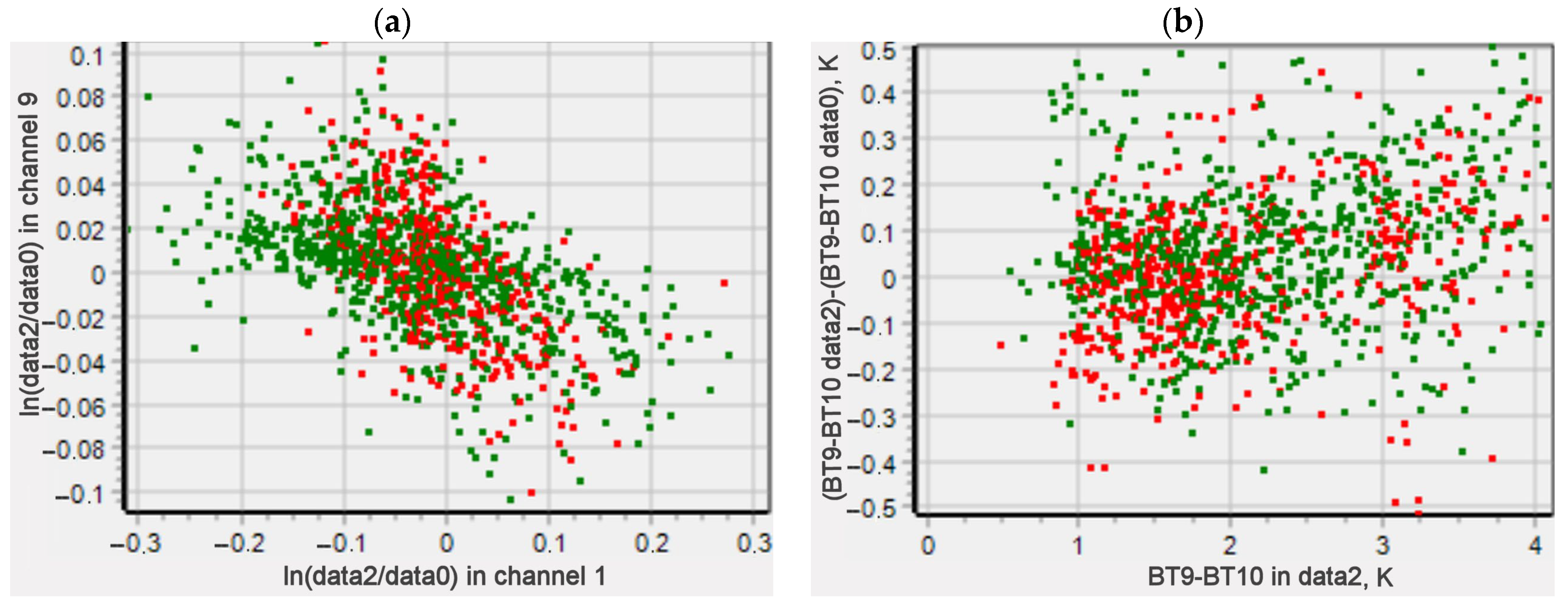 Atmosphere 14 01354 g010