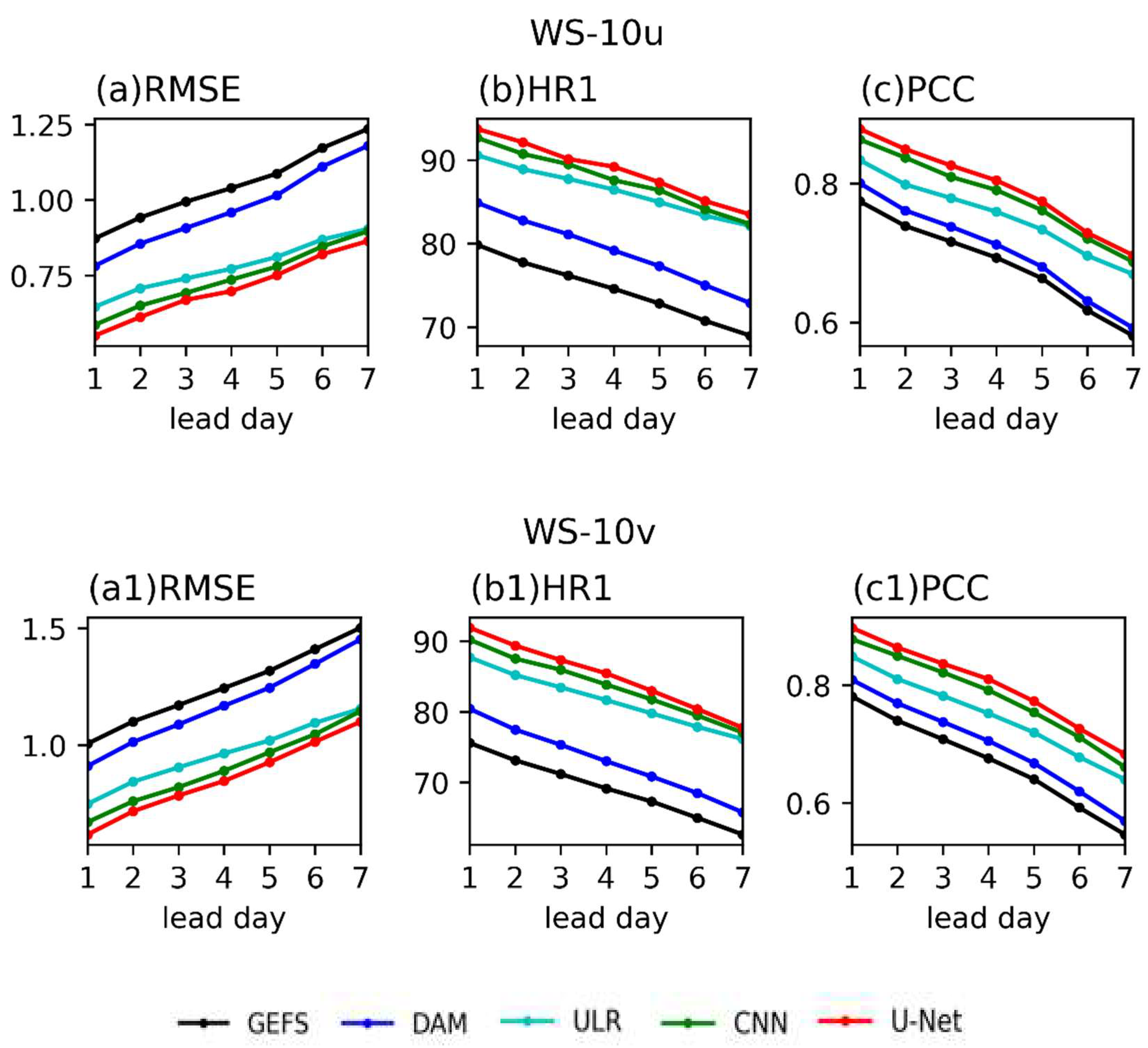 Atmosphere 14 01355 g004 Atmosphere 14 01355 g004