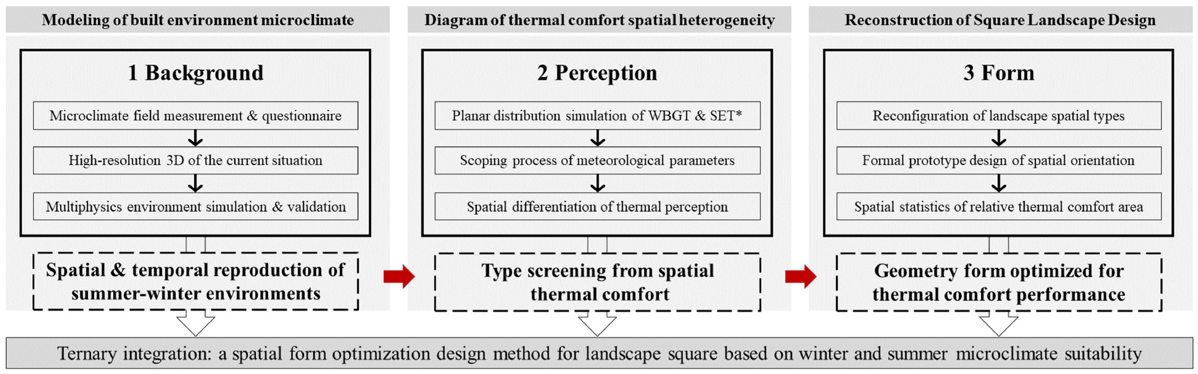 Atmosphere 14 01357 g001