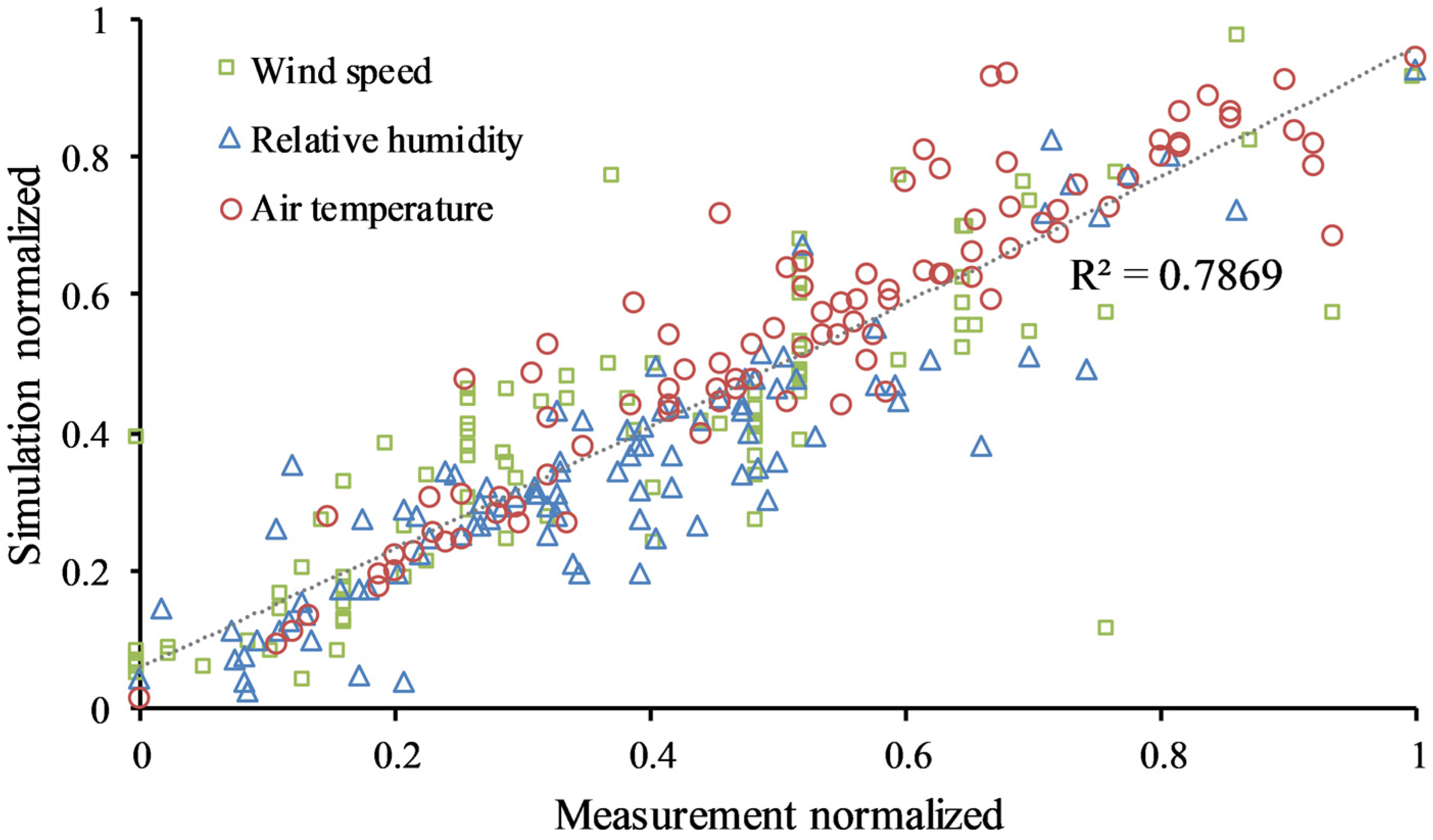 Atmosphere 14 01357 g008