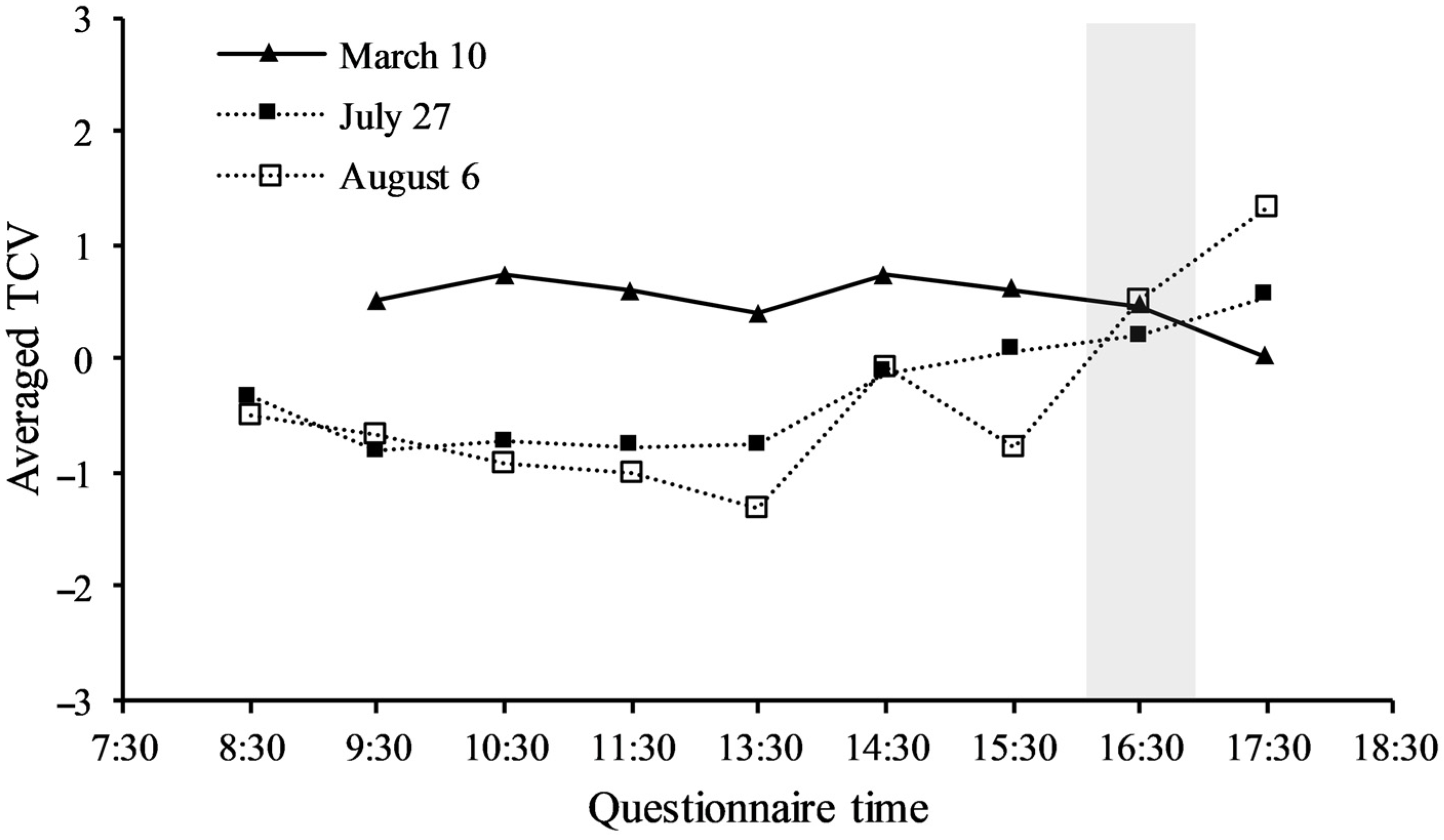 Atmosphere 14 01357 g009