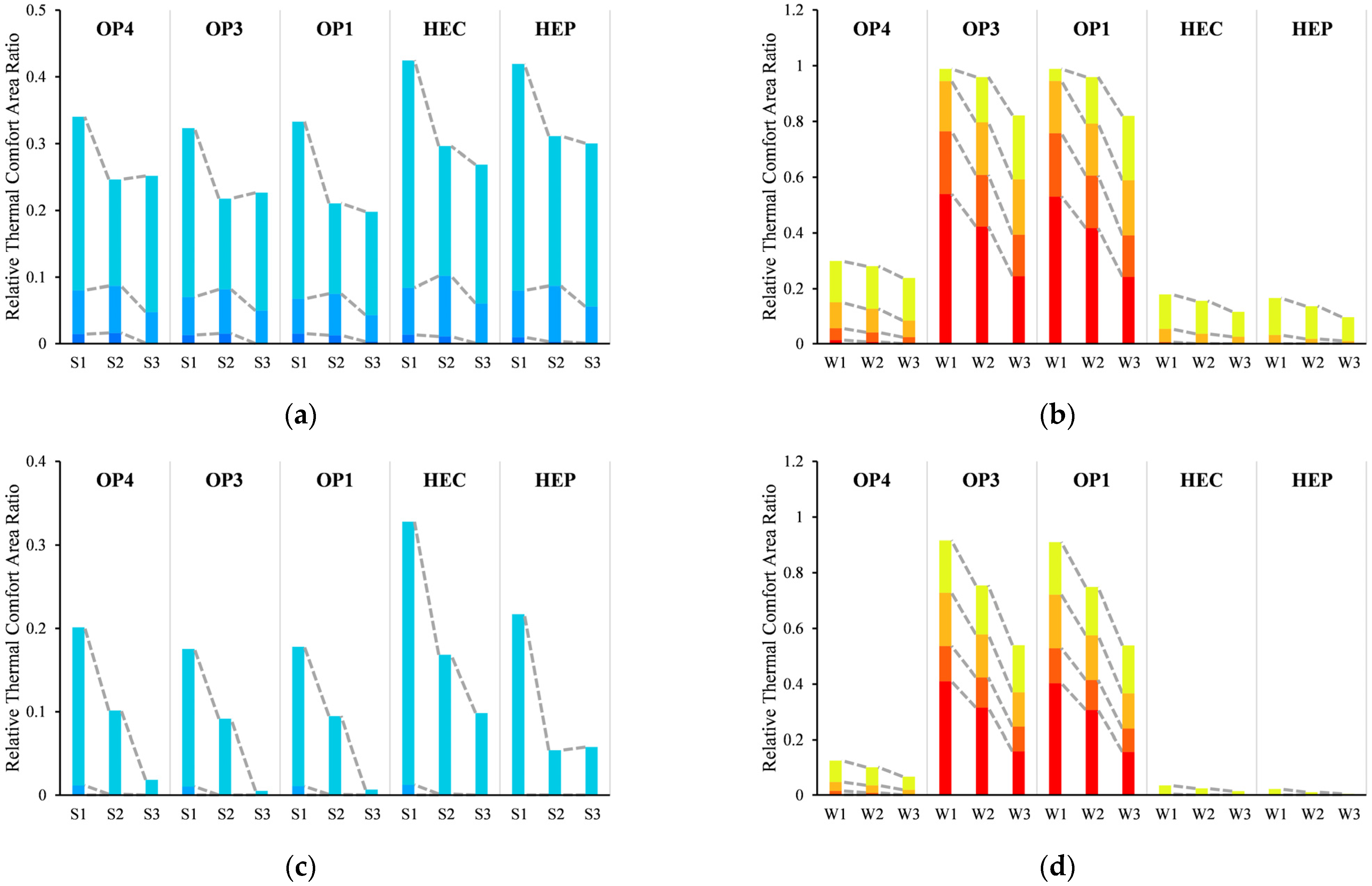 Atmosphere 14 01357 g013