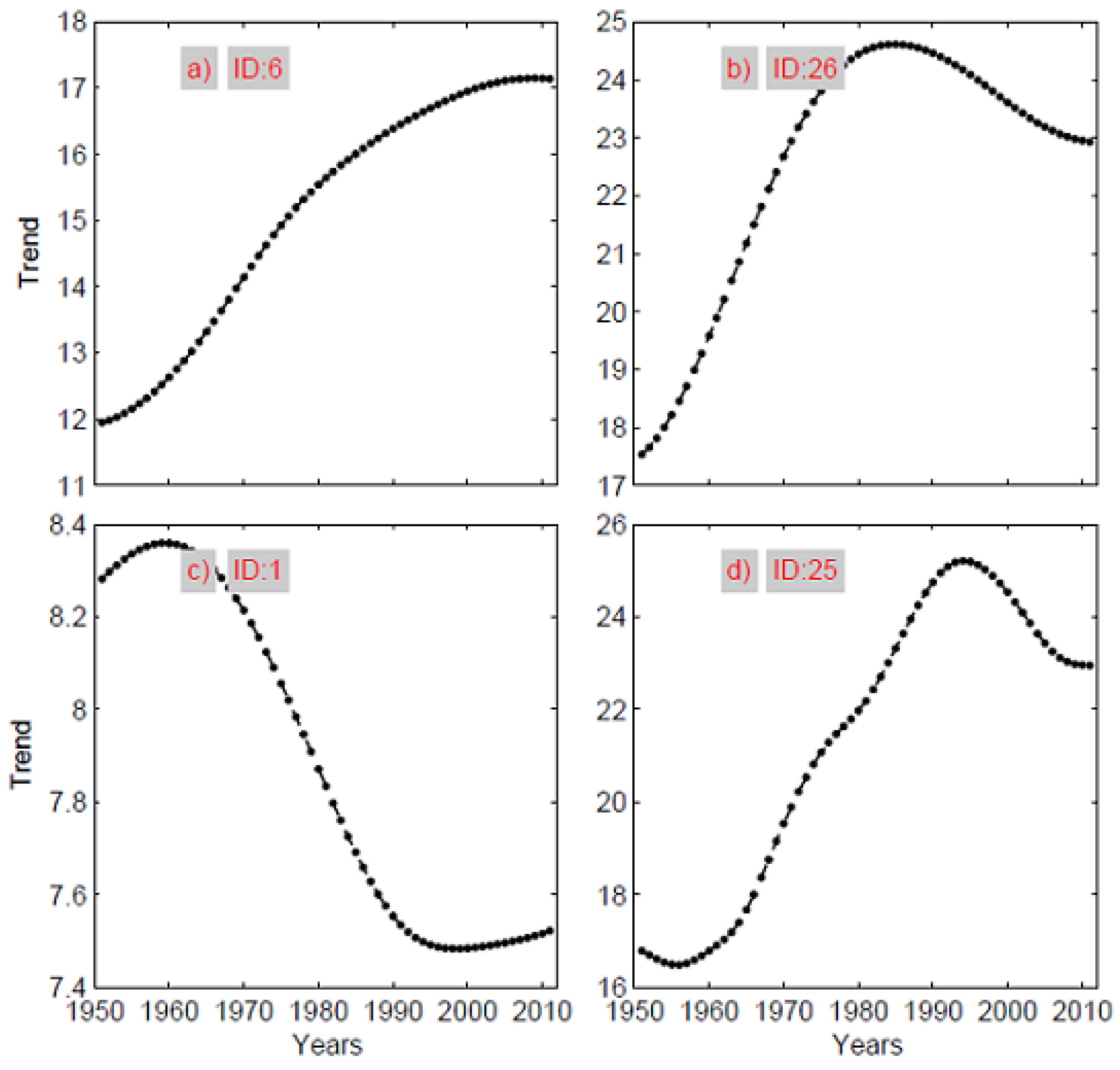 Atmosphere 14 01359 g005