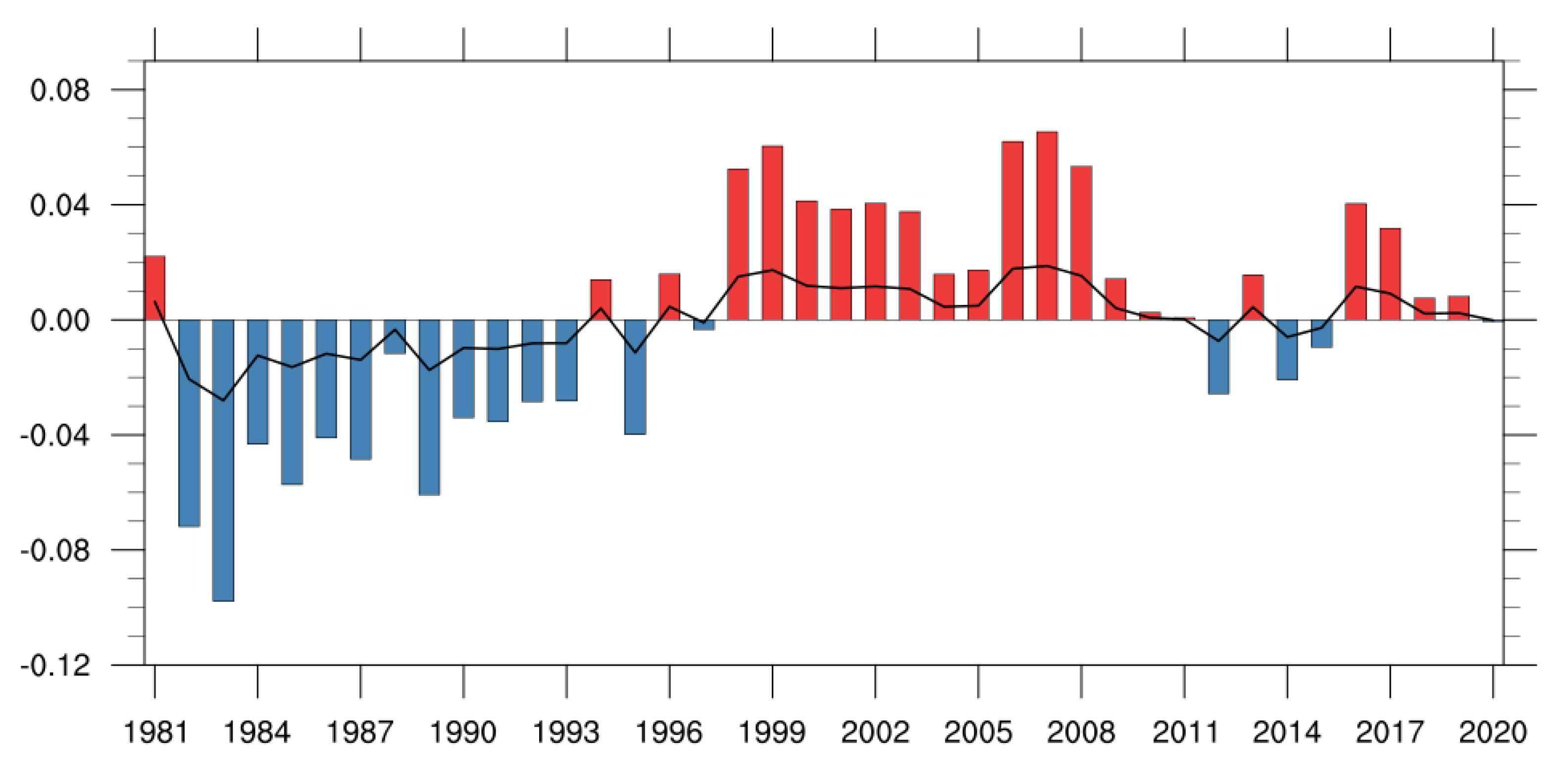 Atmosphere 14 01360 g004