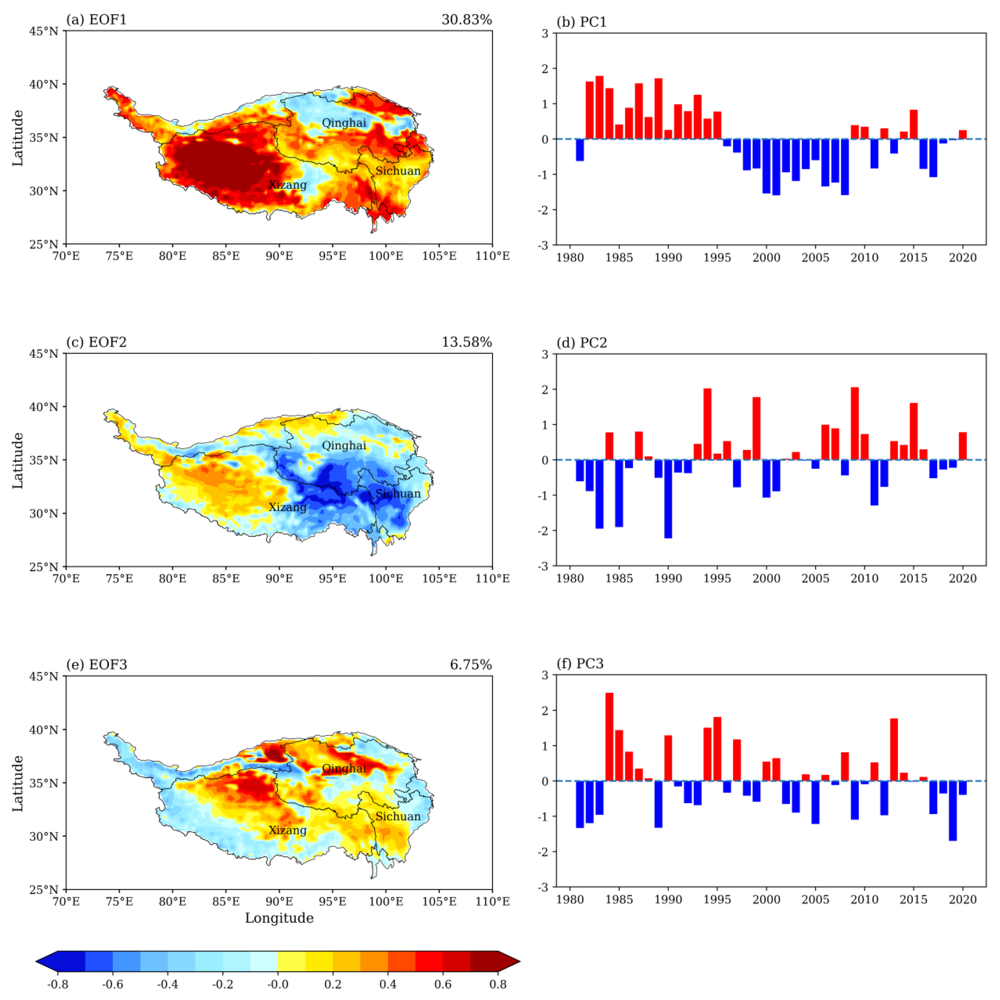 Atmosphere 14 01360 g005