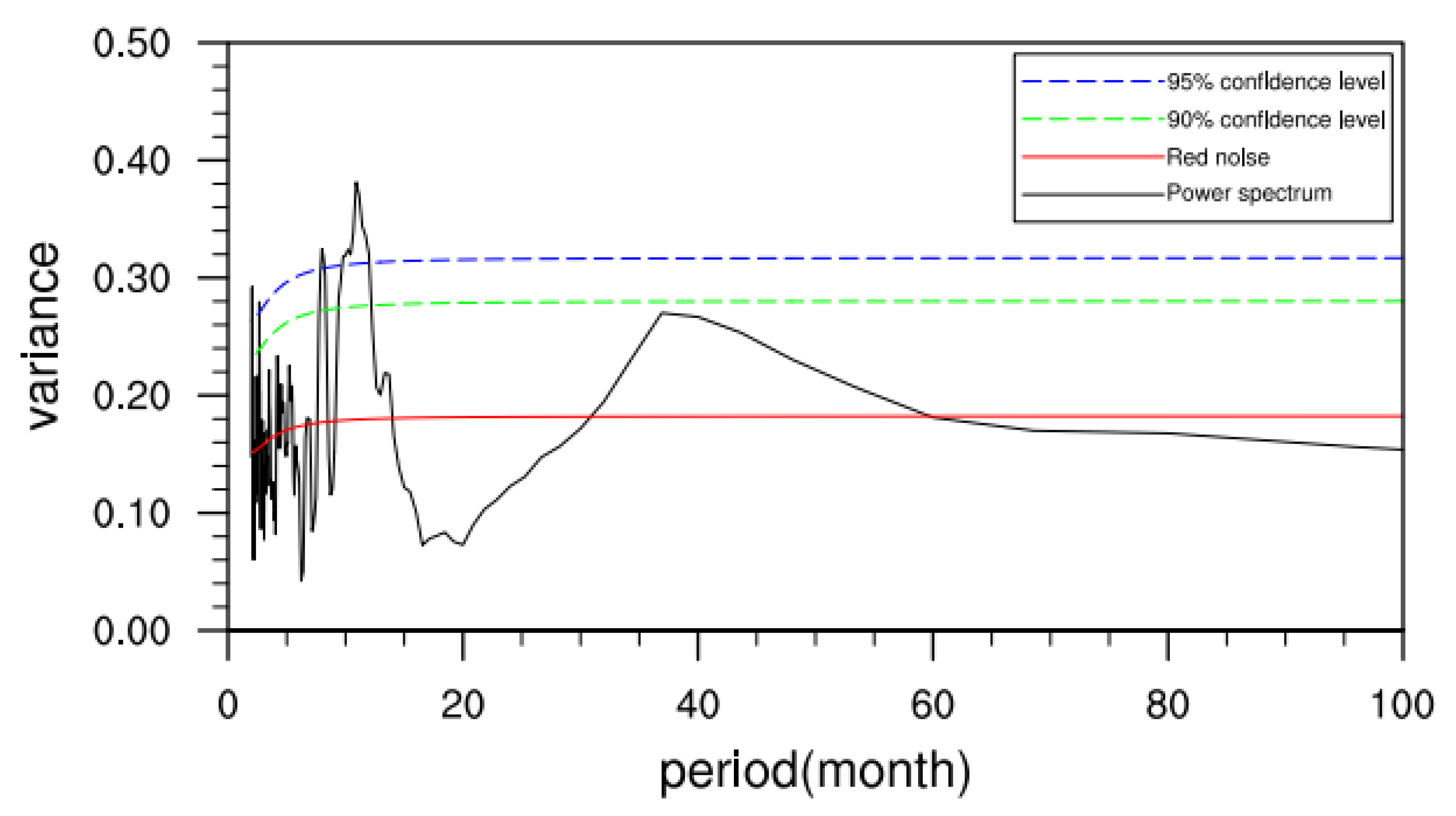 Atmosphere 14 01360 g006