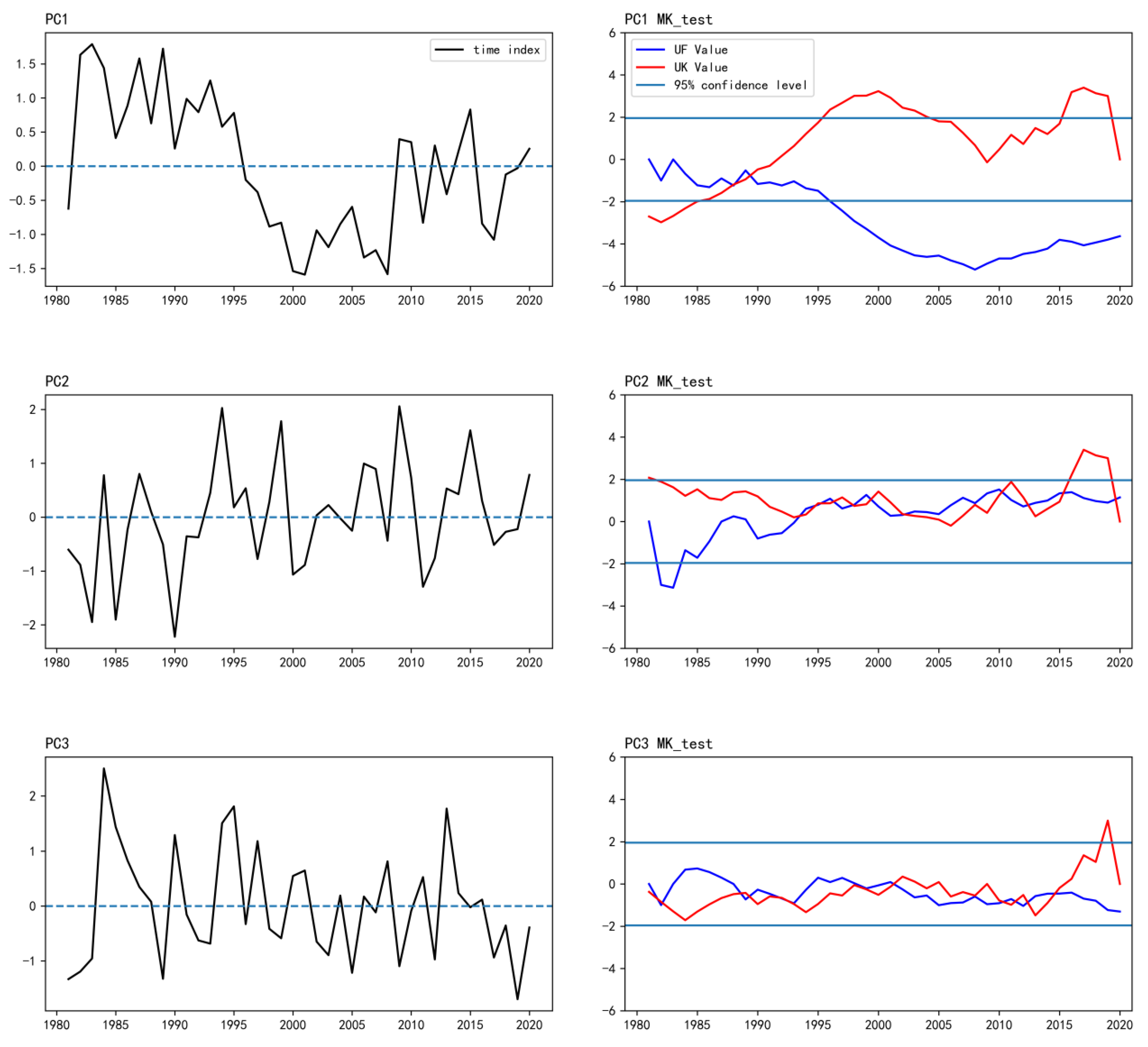 Atmosphere 14 01360 g007