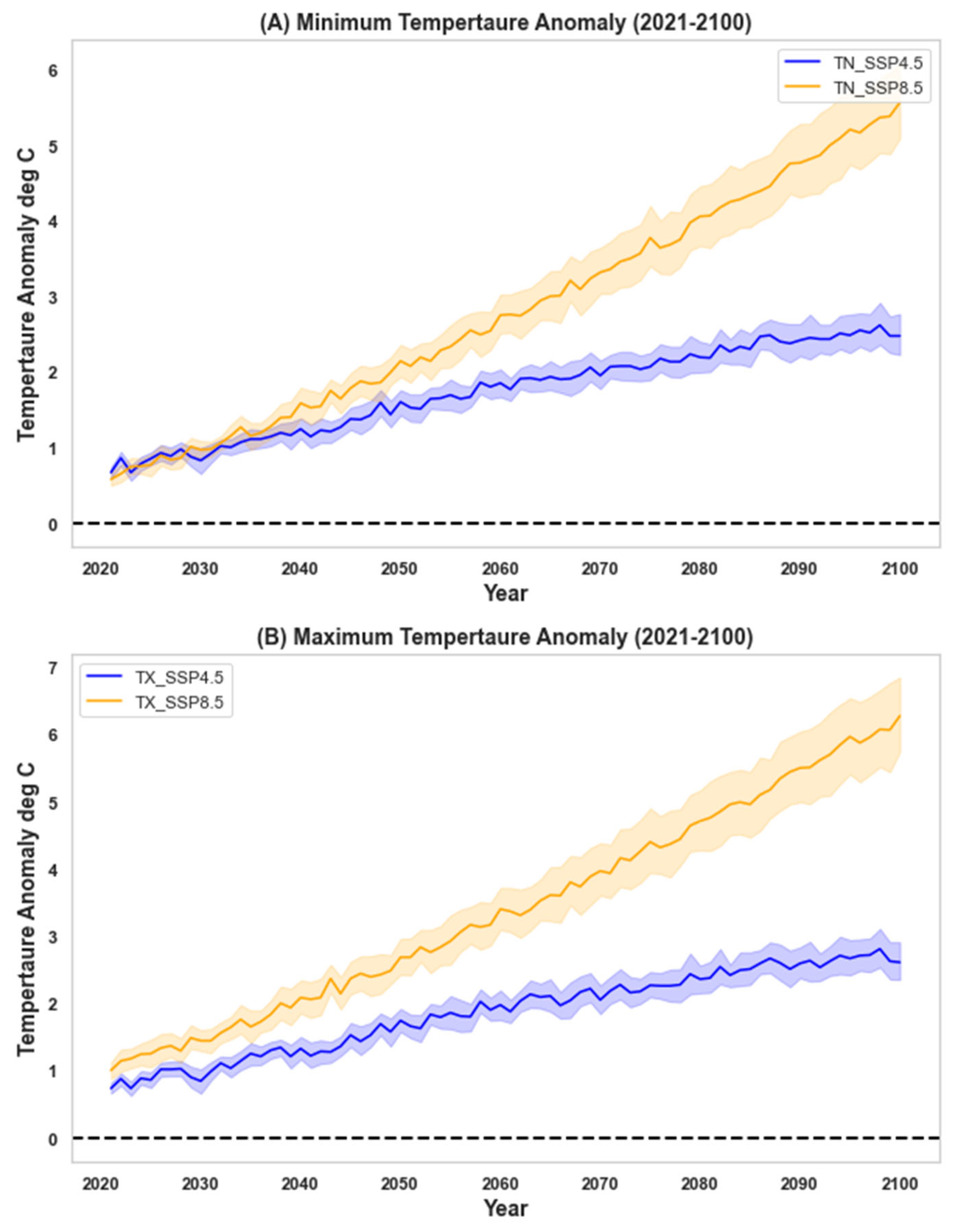 Atmosphere 14 01361 g001a