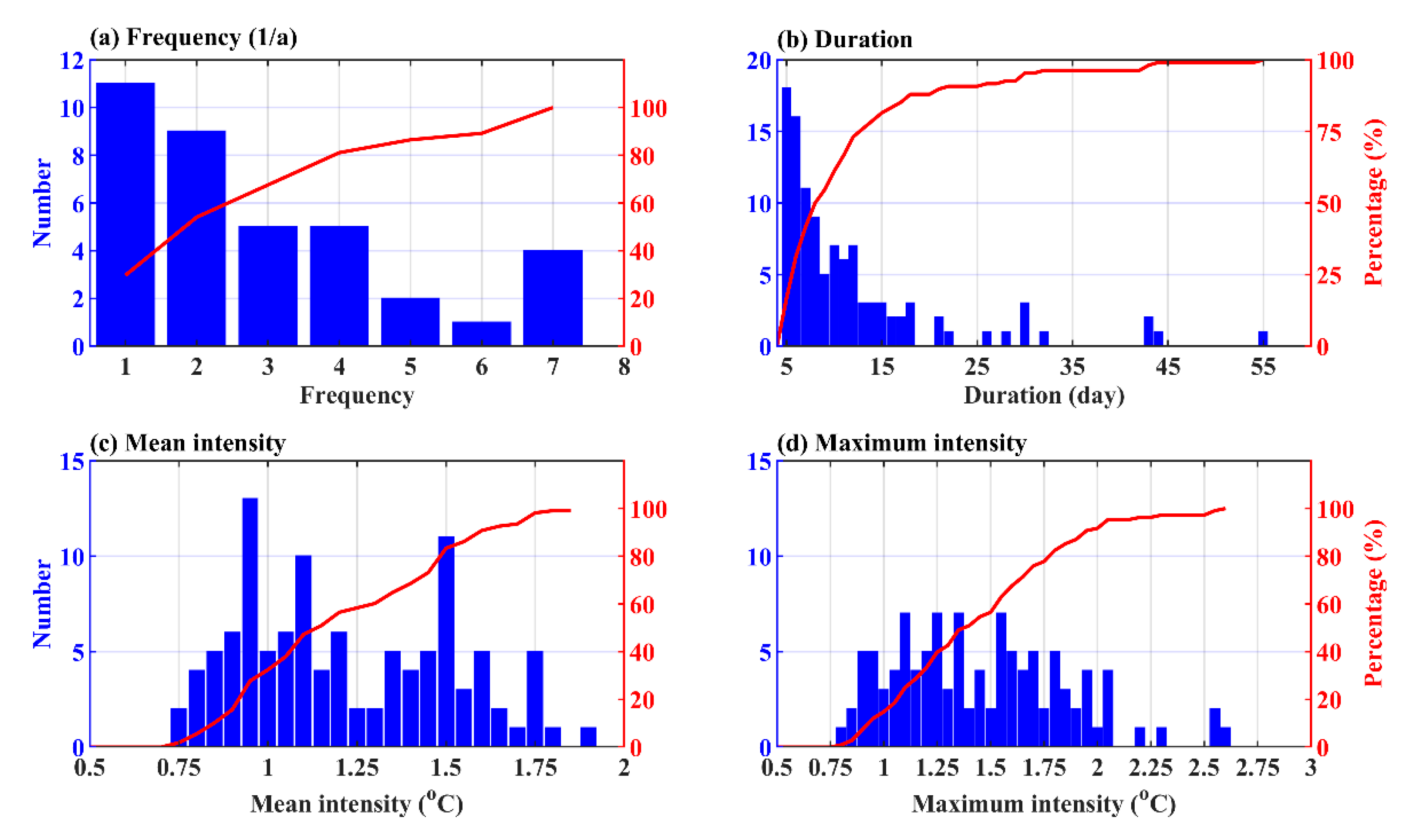 Atmosphere 14 01362 g002